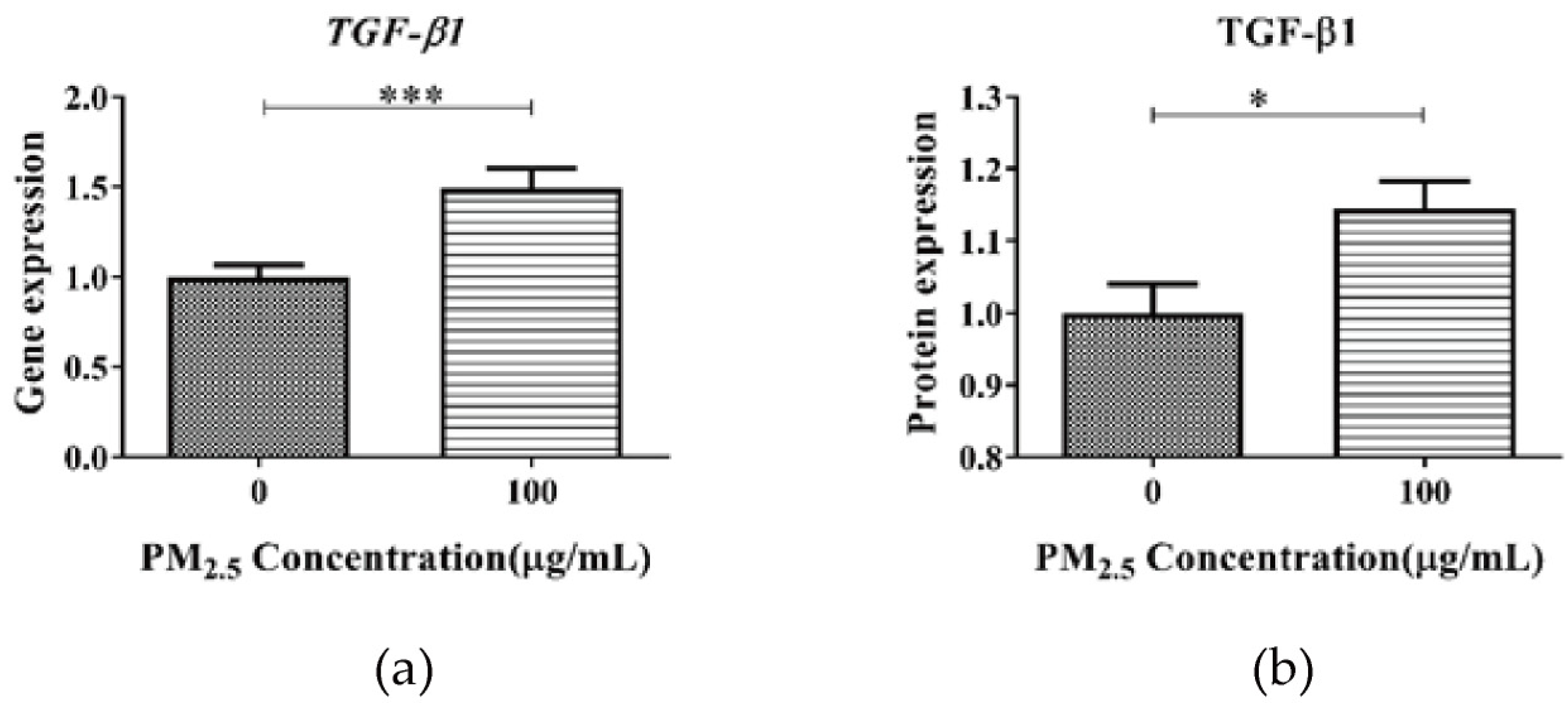 Toxics 11 01026 g004