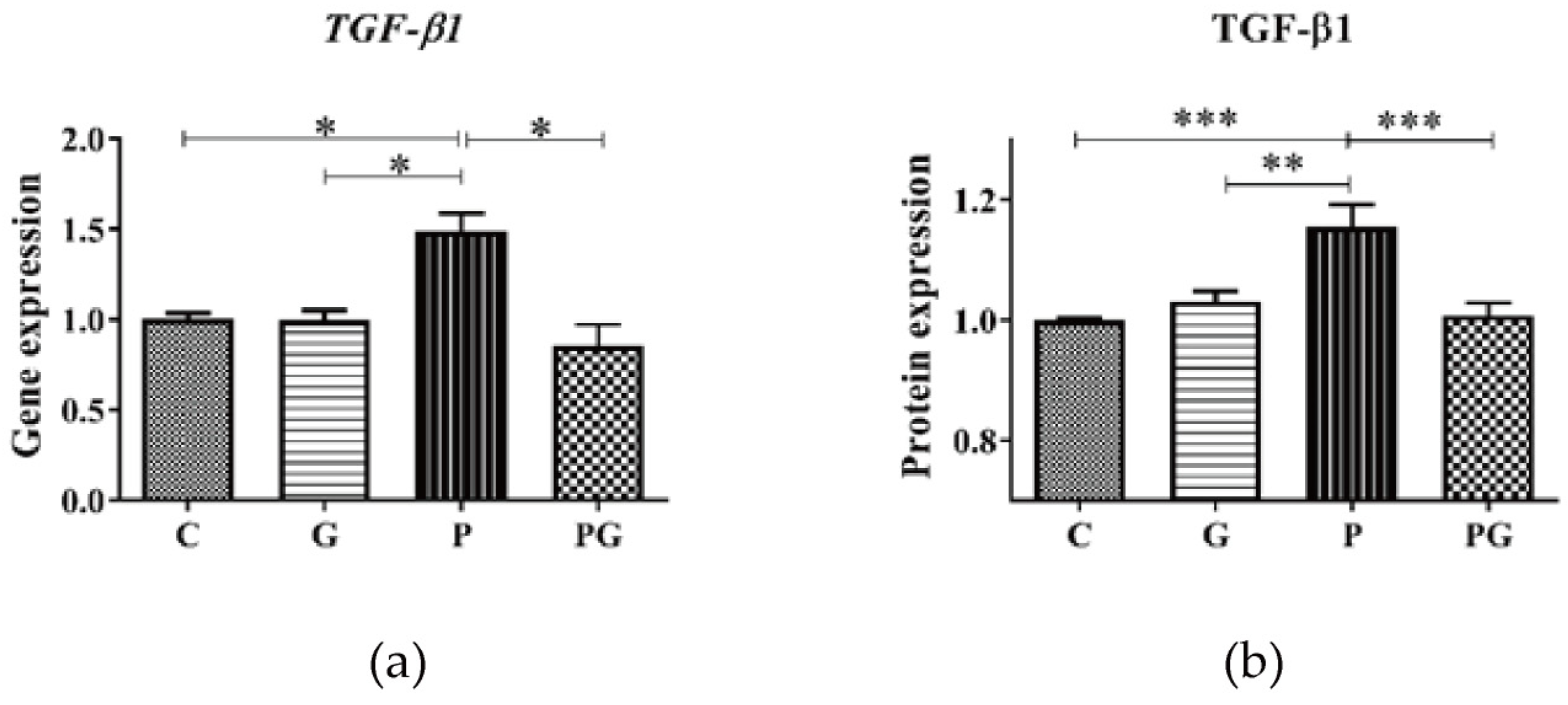 Toxics 11 01026 g005