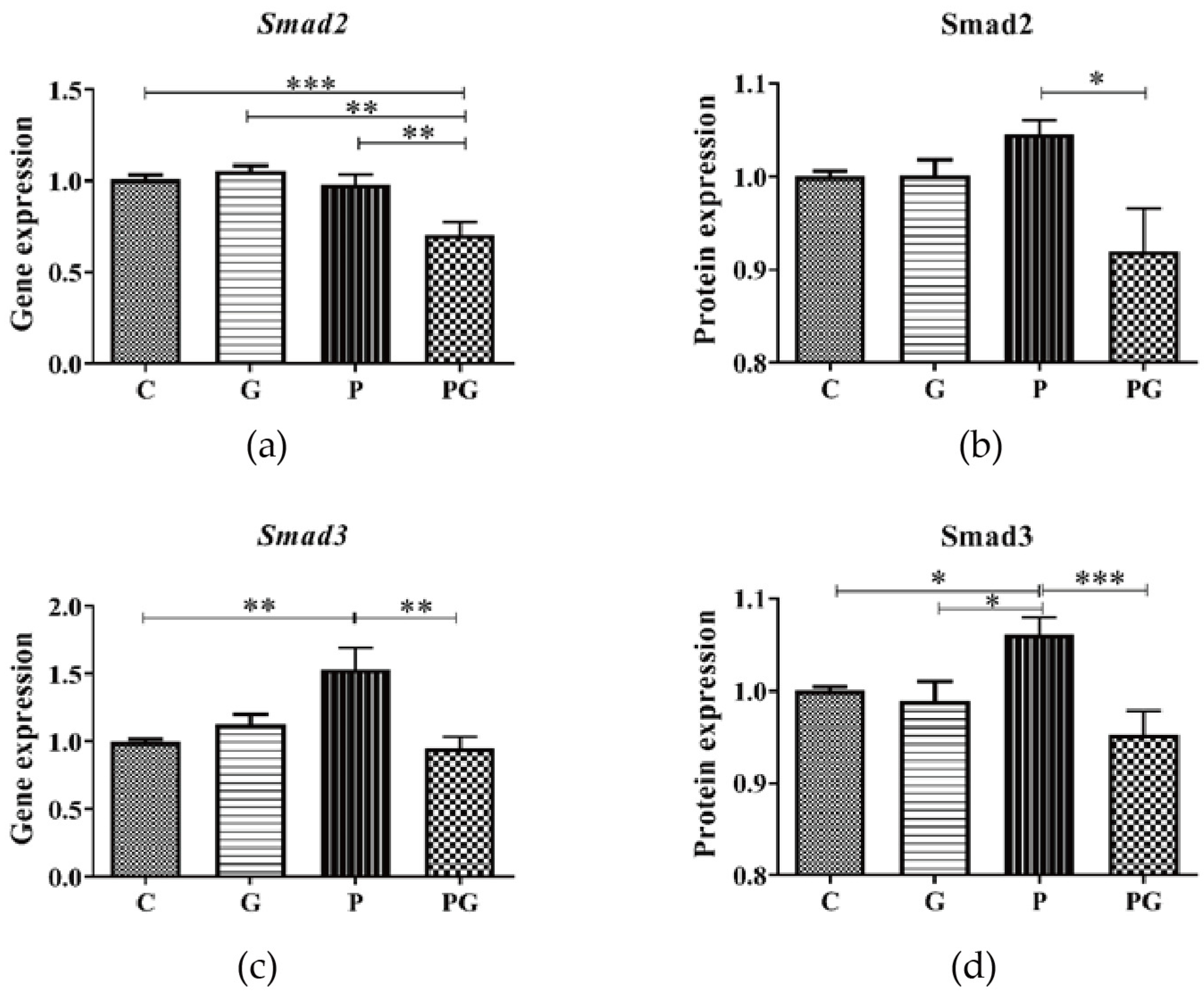 Toxics 11 01026 g007