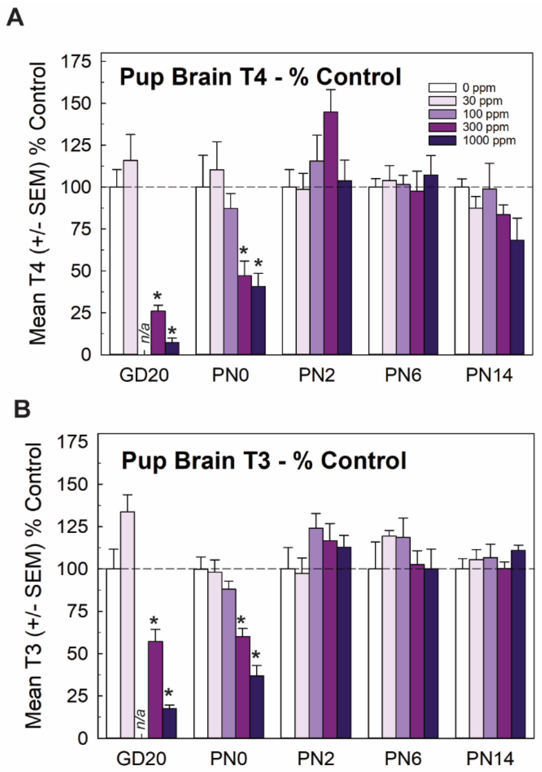 Toxics 11 01027 g002 Toxics 11 01027 g002