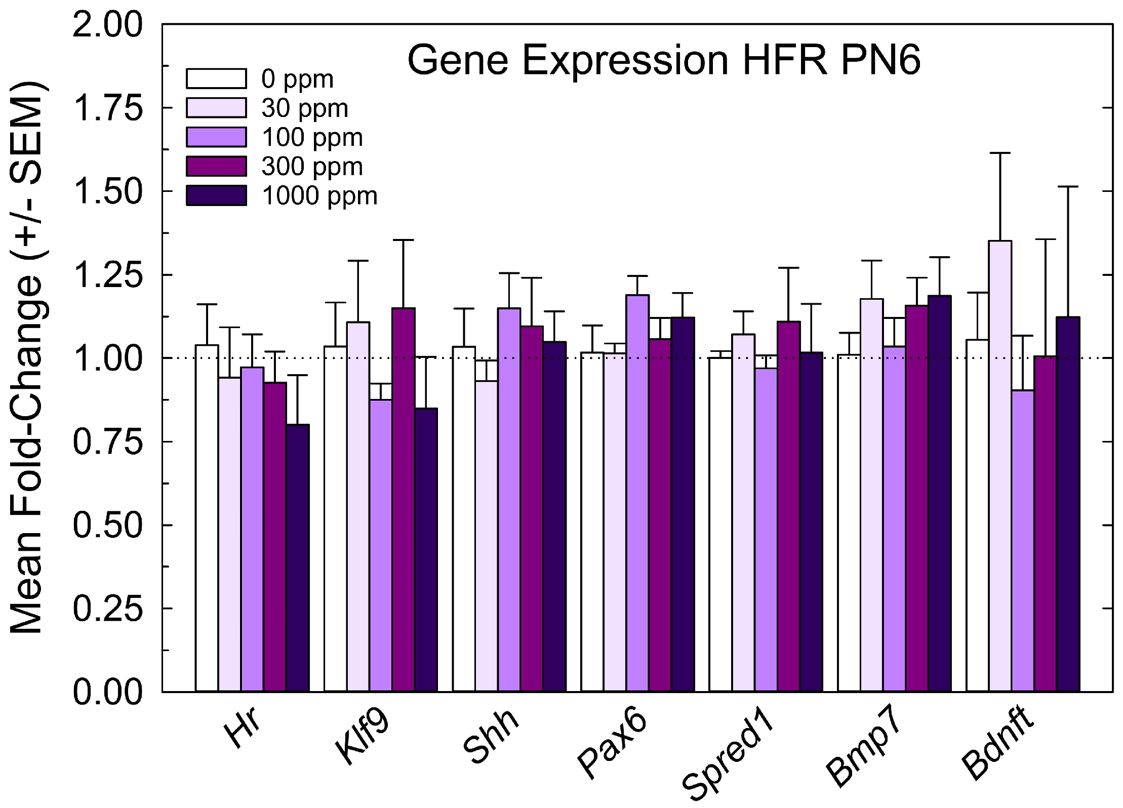 Toxics 11 01027 g004 Toxics 11 01027 g004