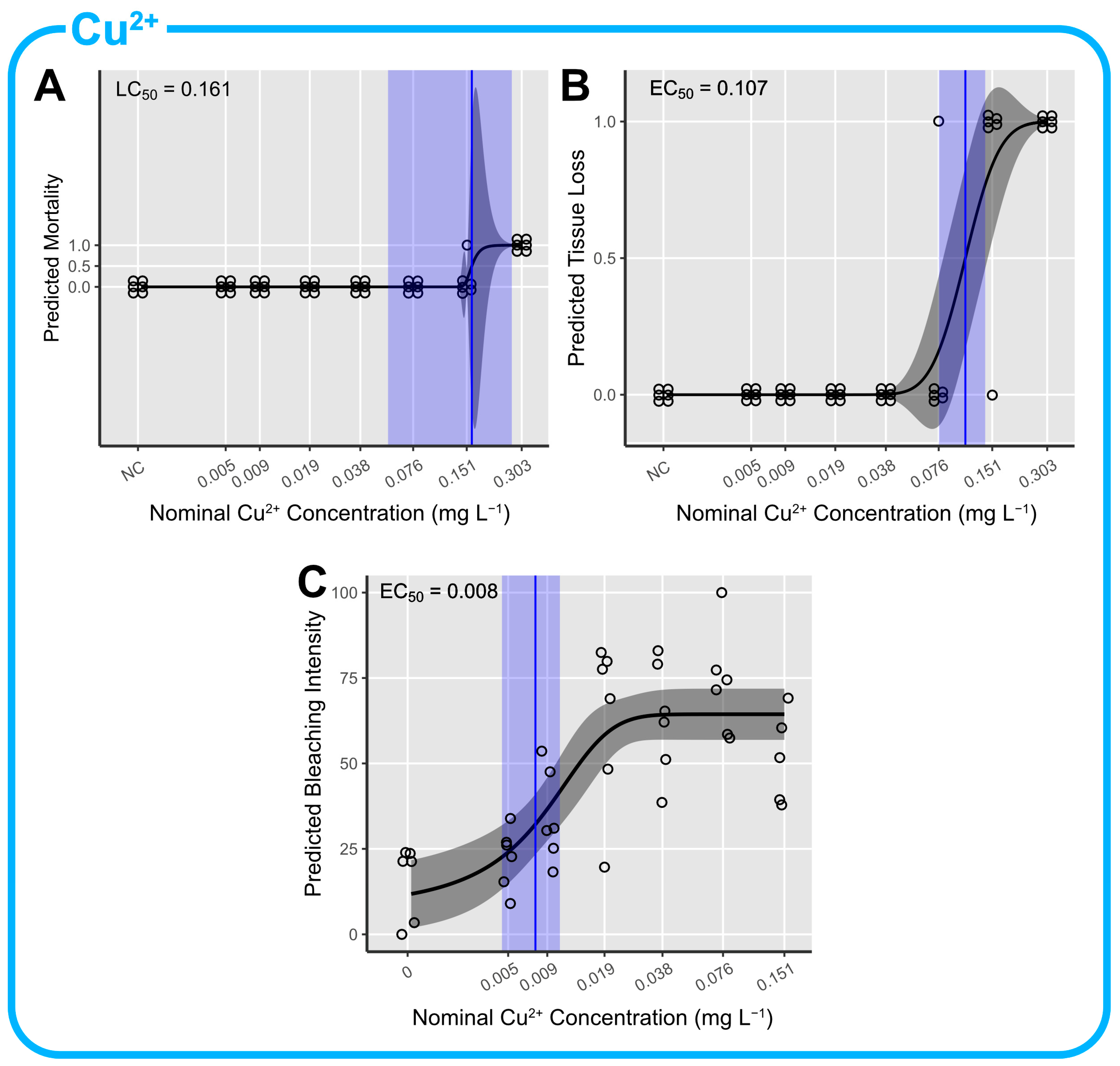 Toxics 12 00001 g002