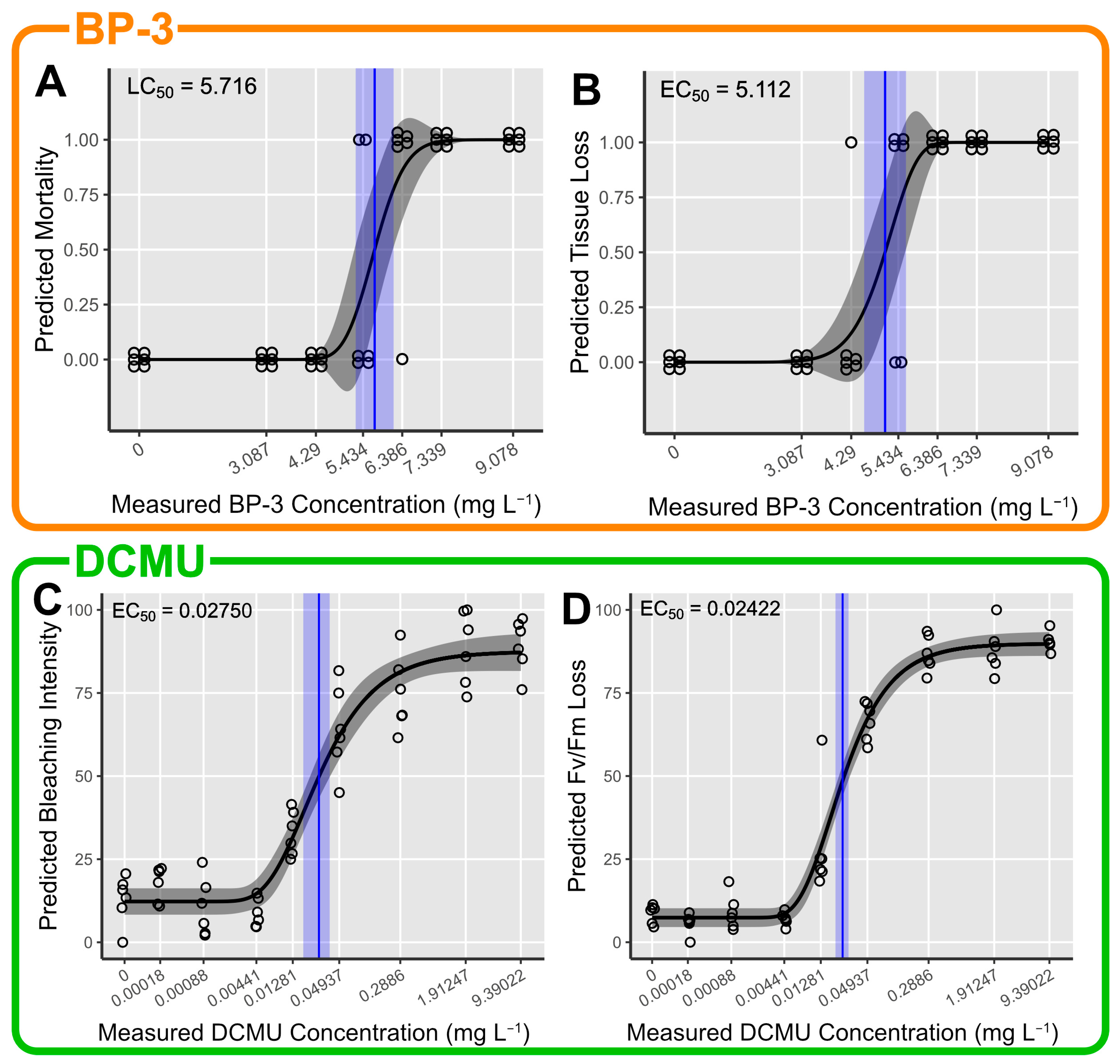Toxics 12 00001 g003