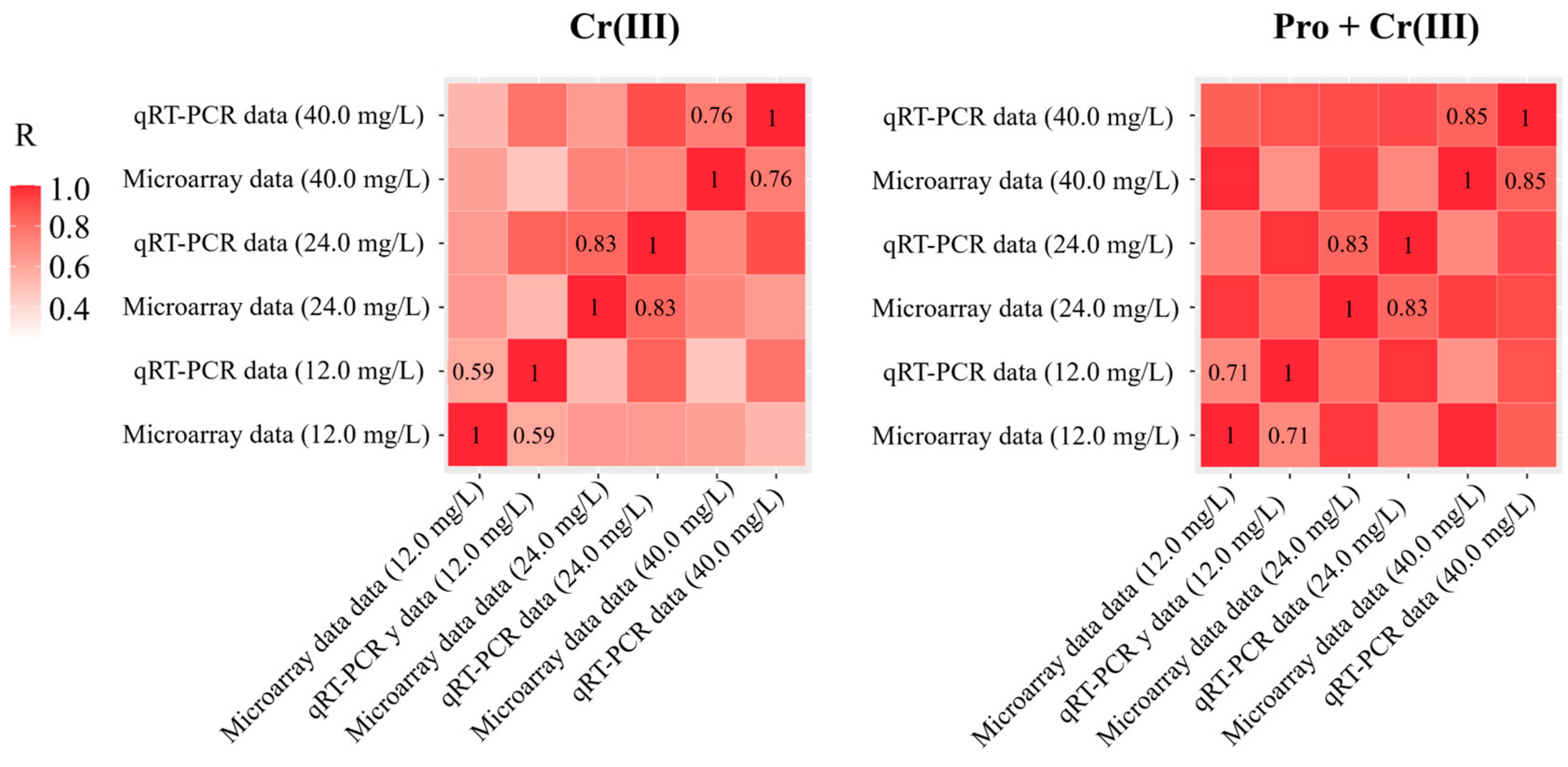 Toxics 12 00004 g003