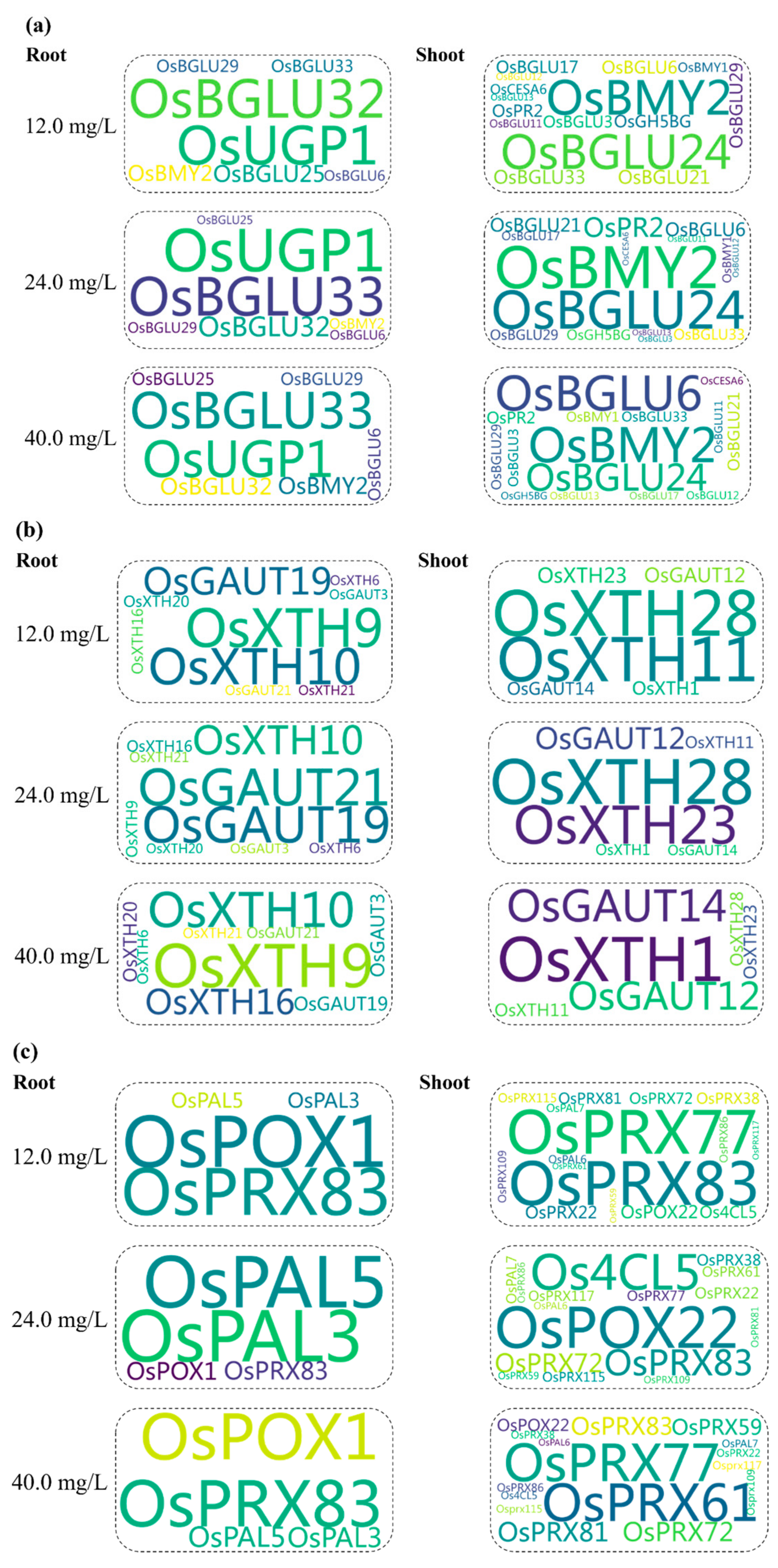 Toxics 12 00004 g008a