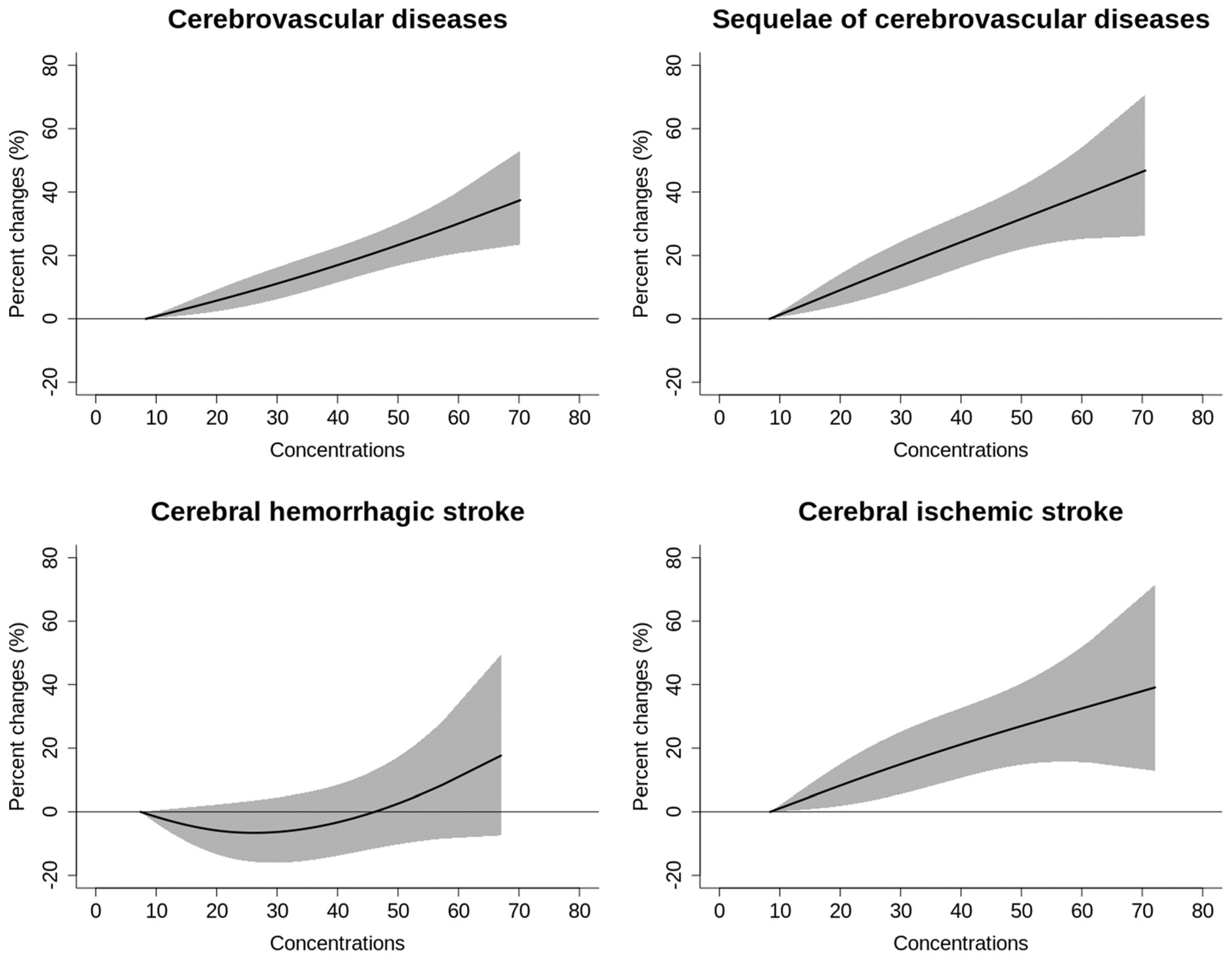 Toxics 12 00010 g002