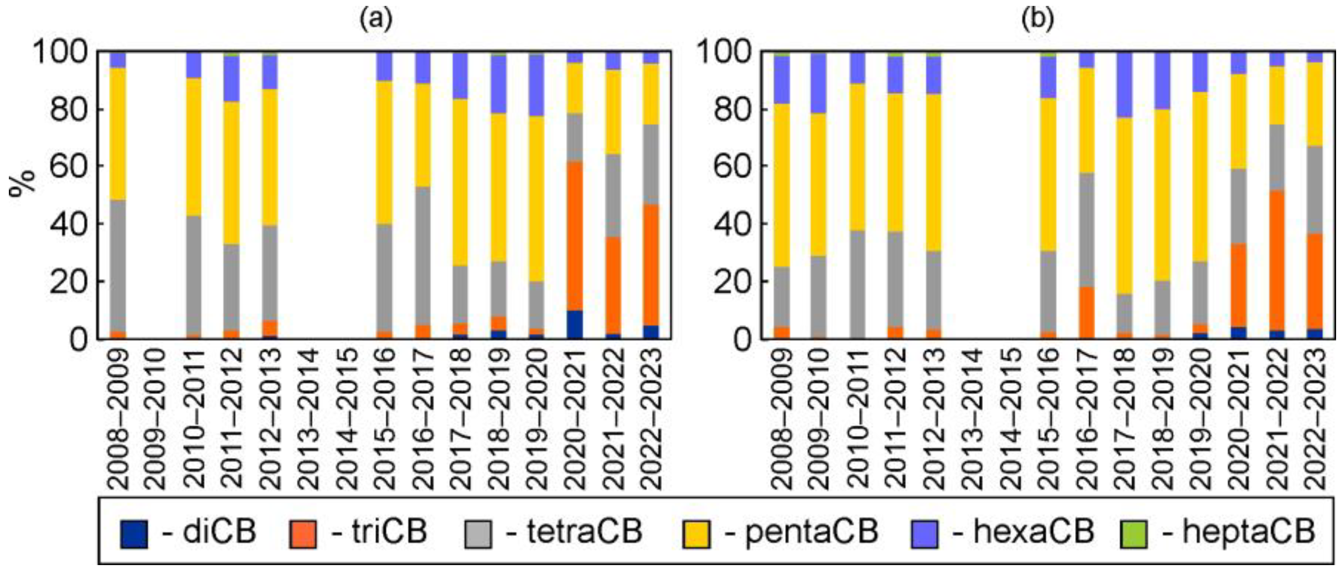Toxics 12 00011 g002 Toxics 12 00011 g002