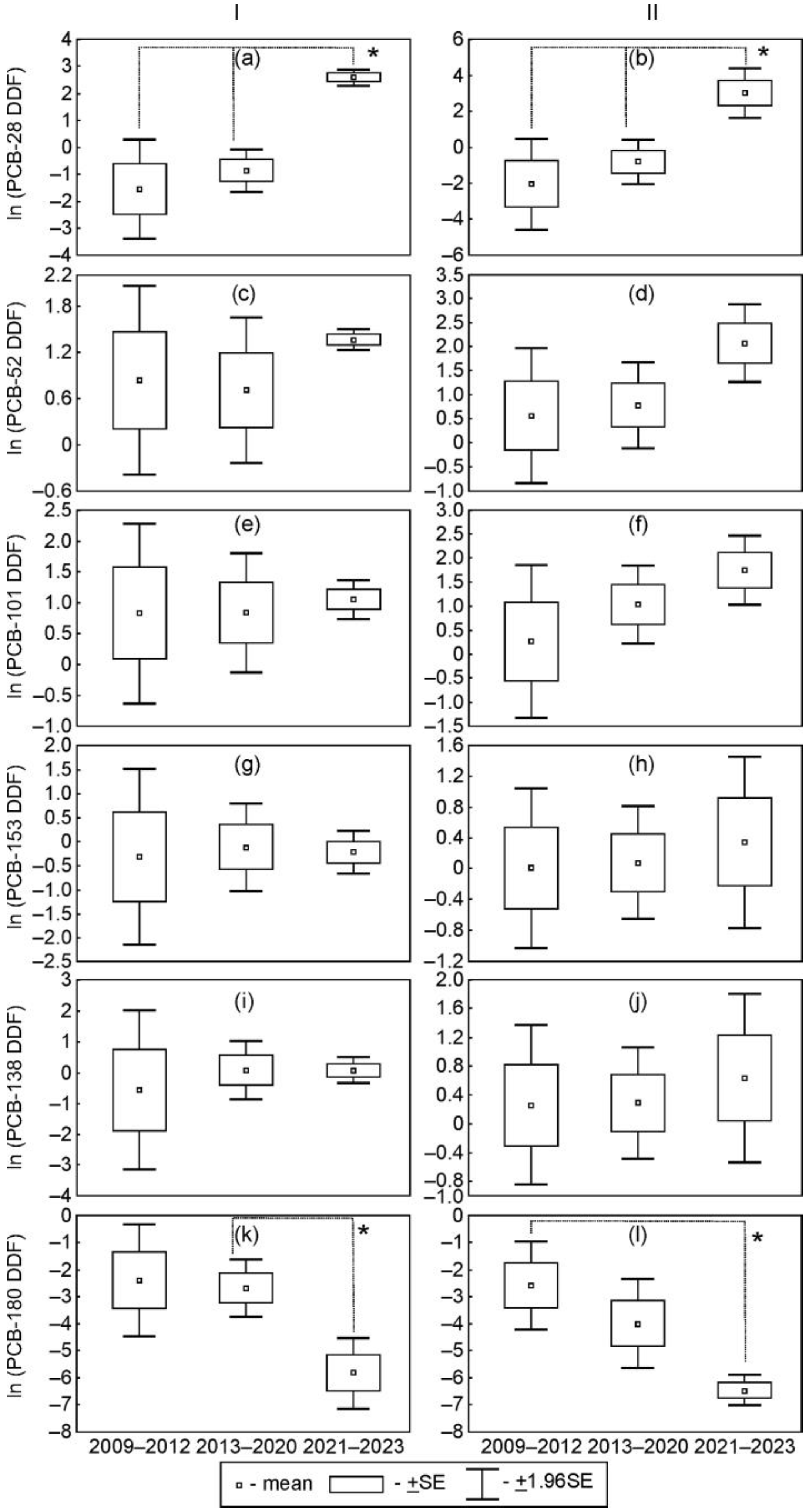 Toxics 12 00011 g003 Toxics 12 00011 g003