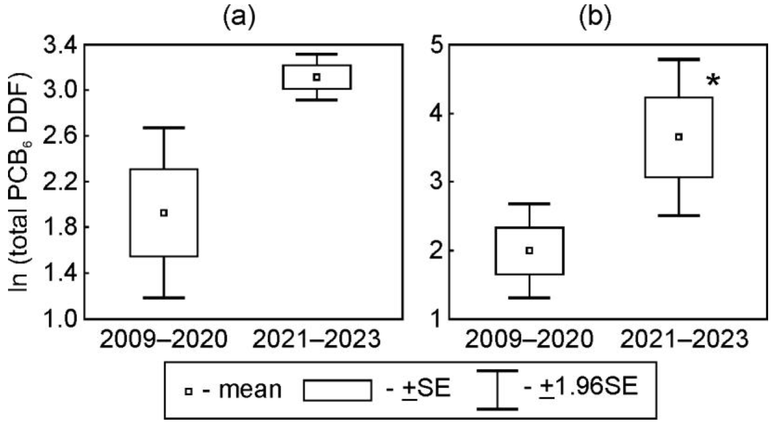 Toxics 12 00011 g004 Toxics 12 00011 g004