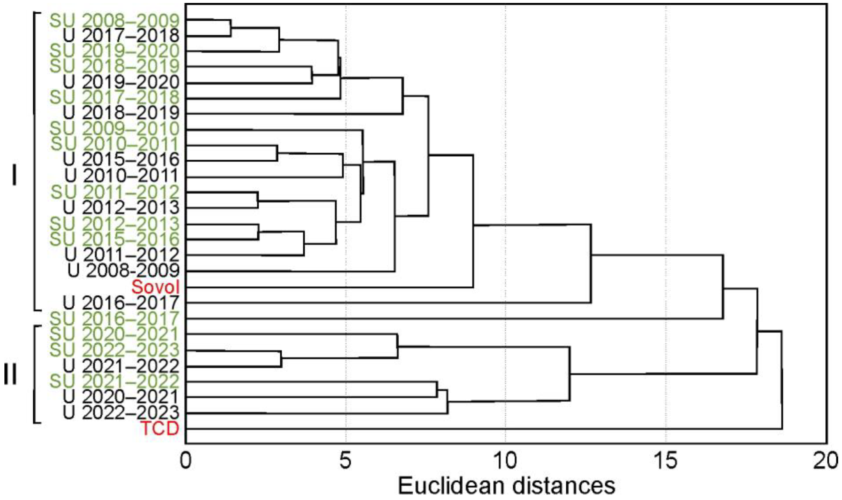 Toxics 12 00011 g005 Toxics 12 00011 g005