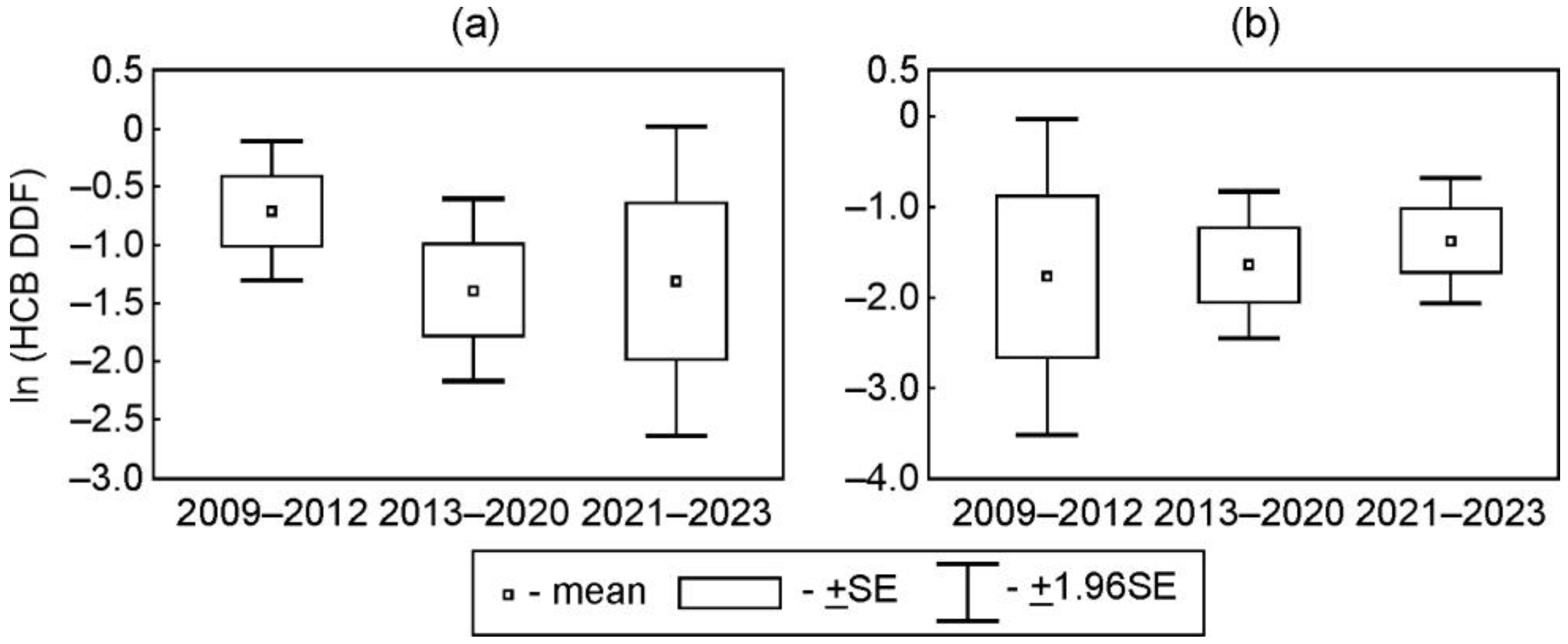Toxics 12 00011 g006 Toxics 12 00011 g006