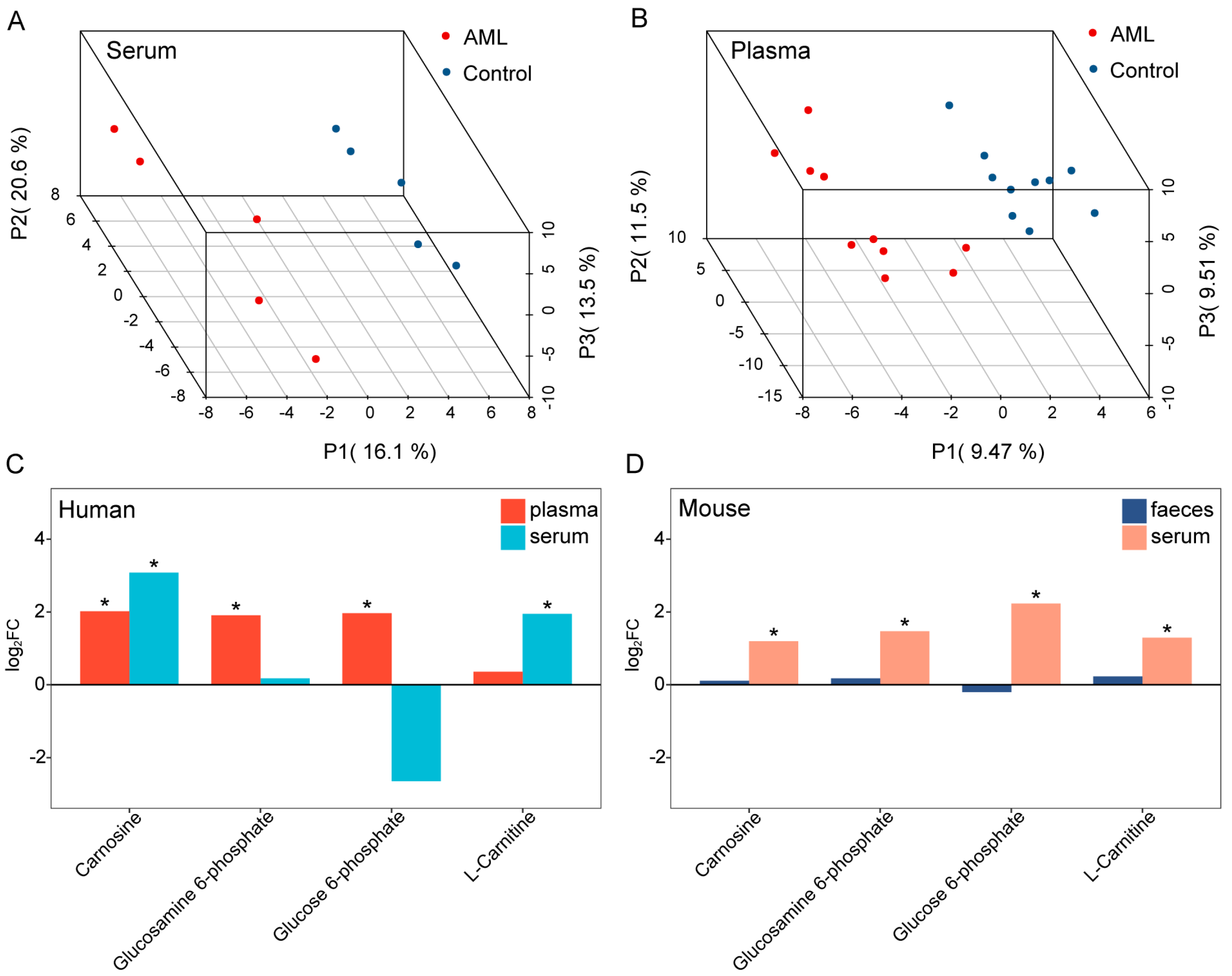 Toxics 12 00014 g003 Toxics 12 00014 g003