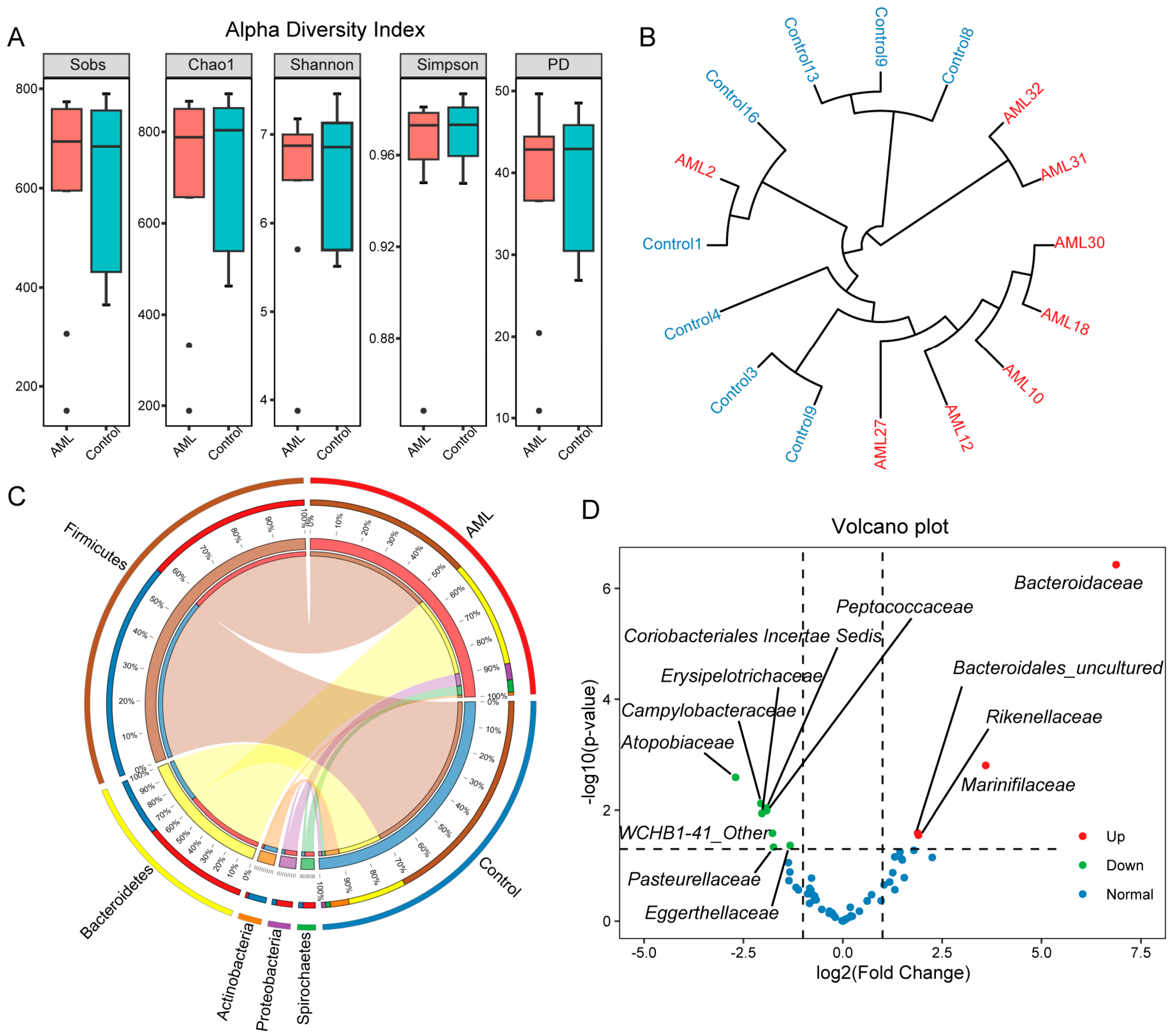 Toxics 12 00014 g005 Toxics 12 00014 g005