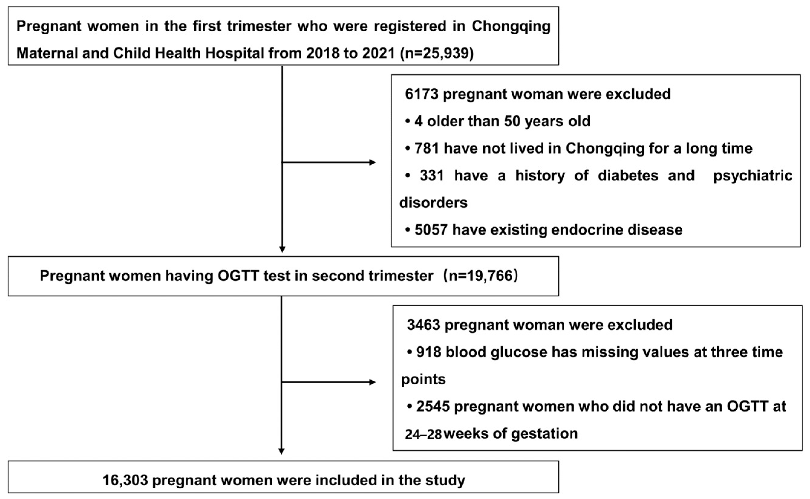 Toxics 12 00019 g001
