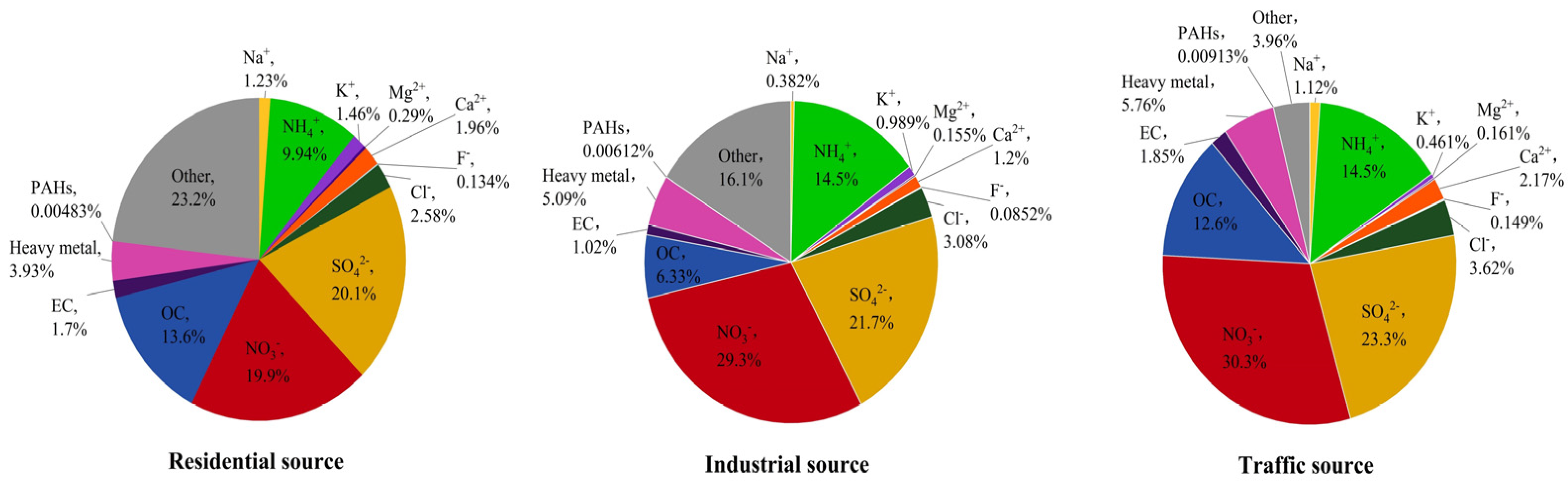 The Cytotoxic Effects of Fine Particulate Matter (PM2.5