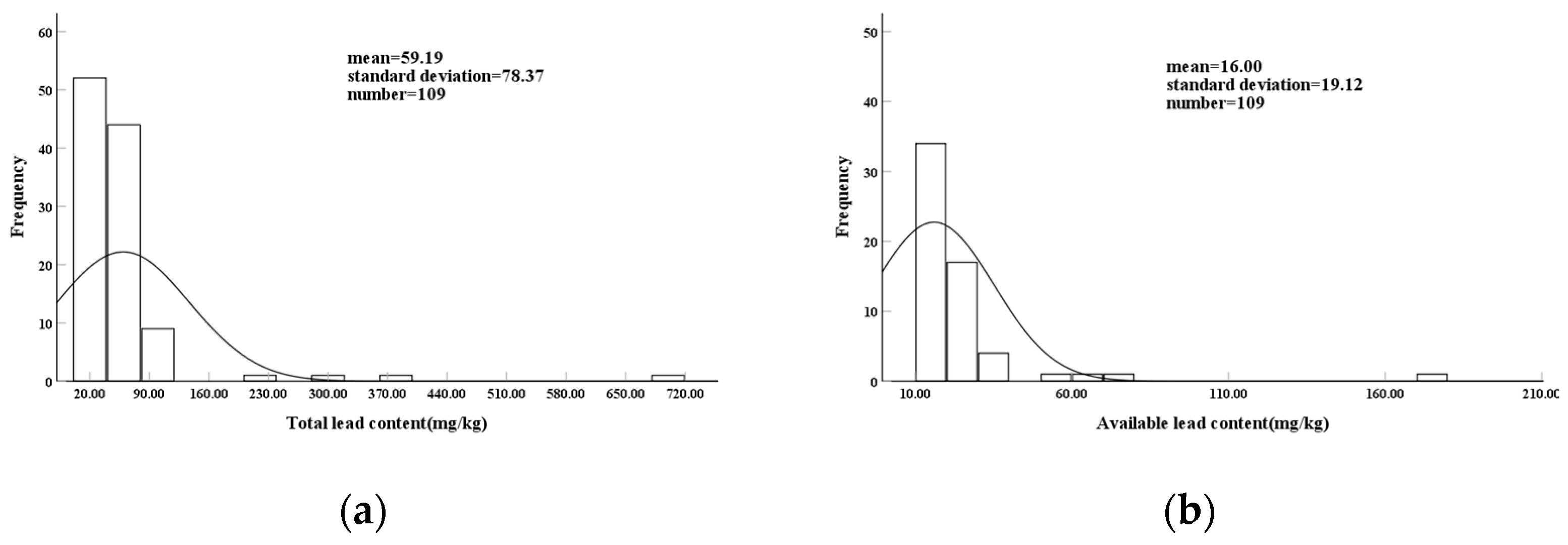 Toxics 12 00022 g002