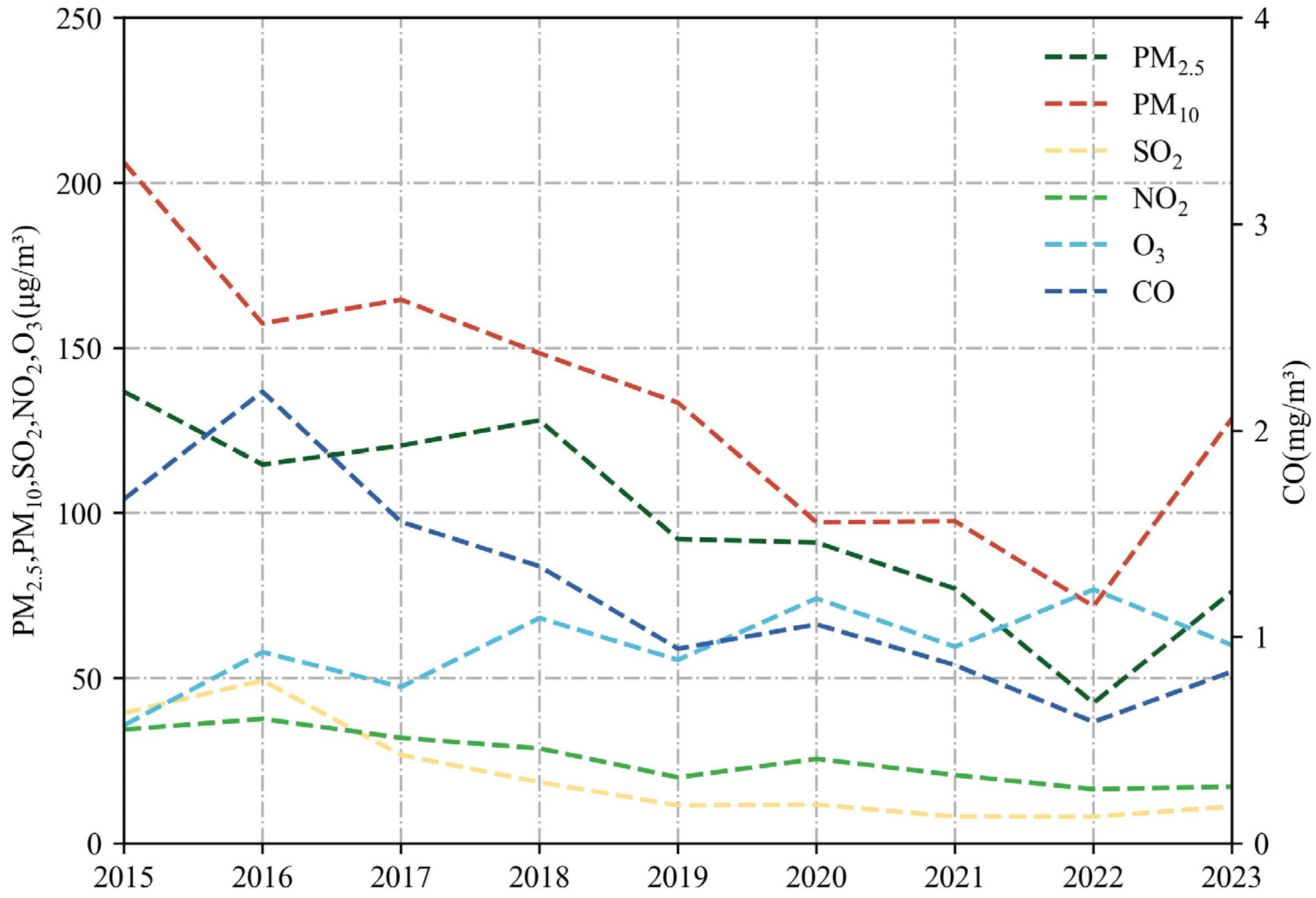 Toxics 12 00023 g005