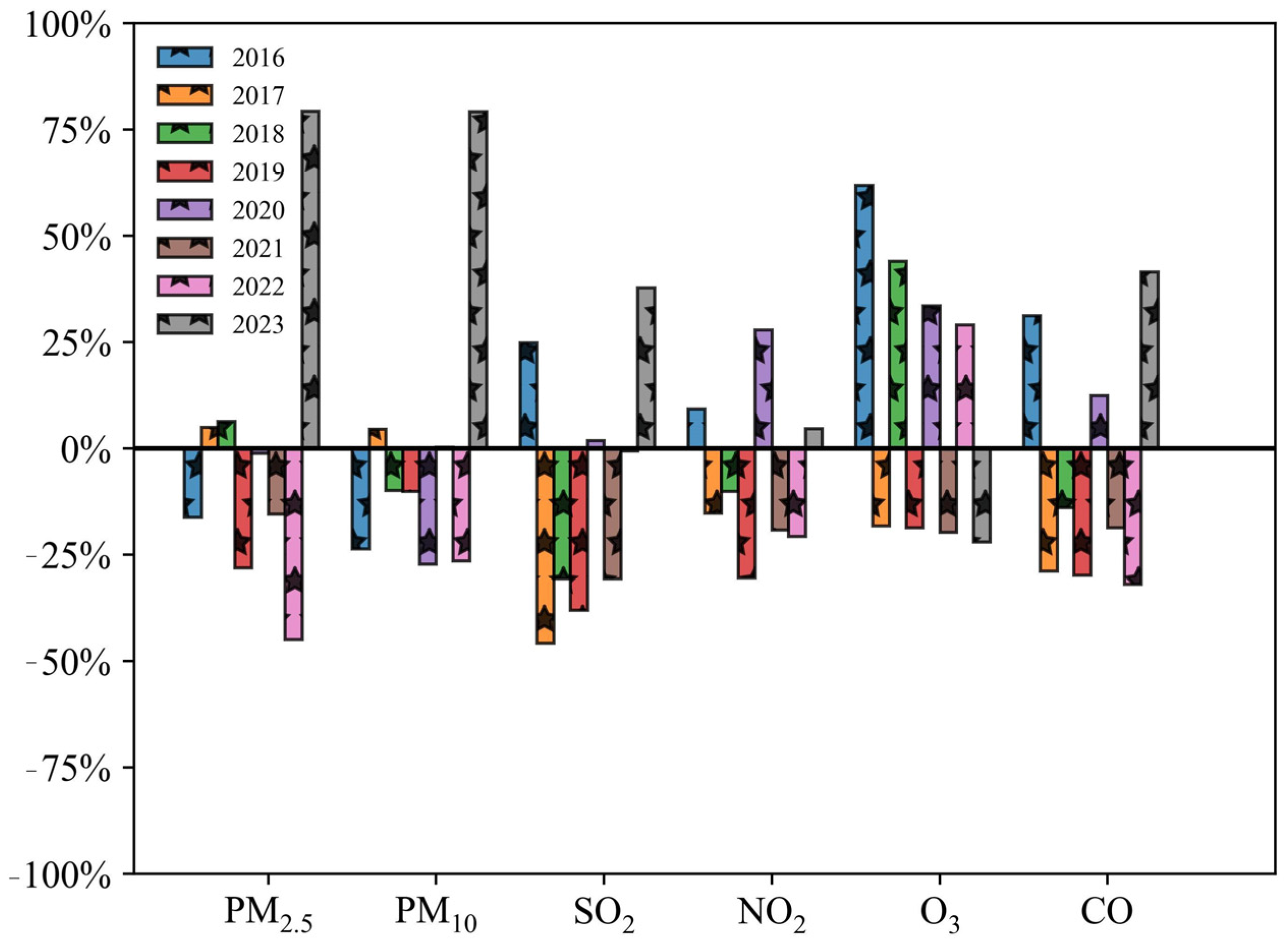 Toxics 12 00023 g006