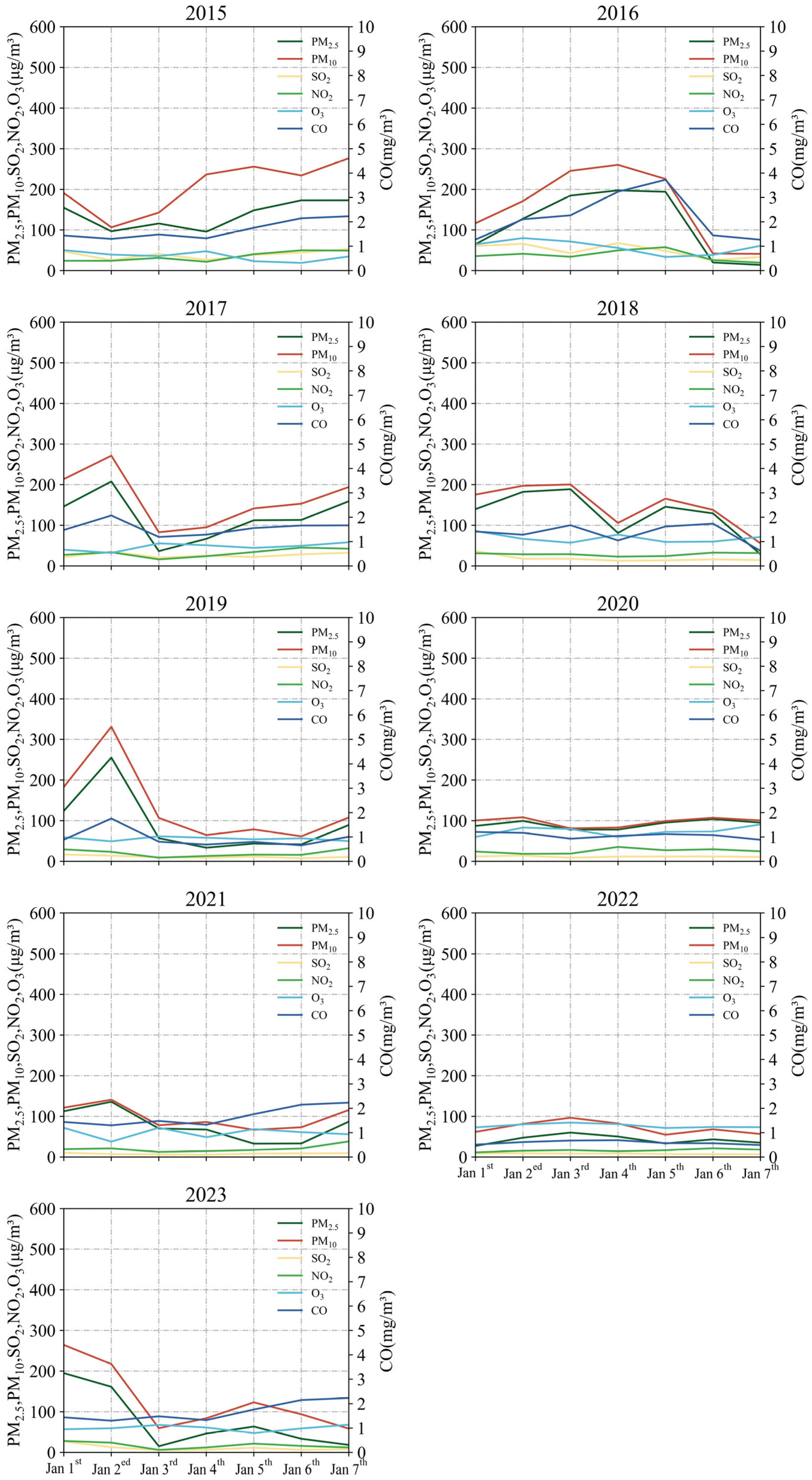 Toxics 12 00023 g007