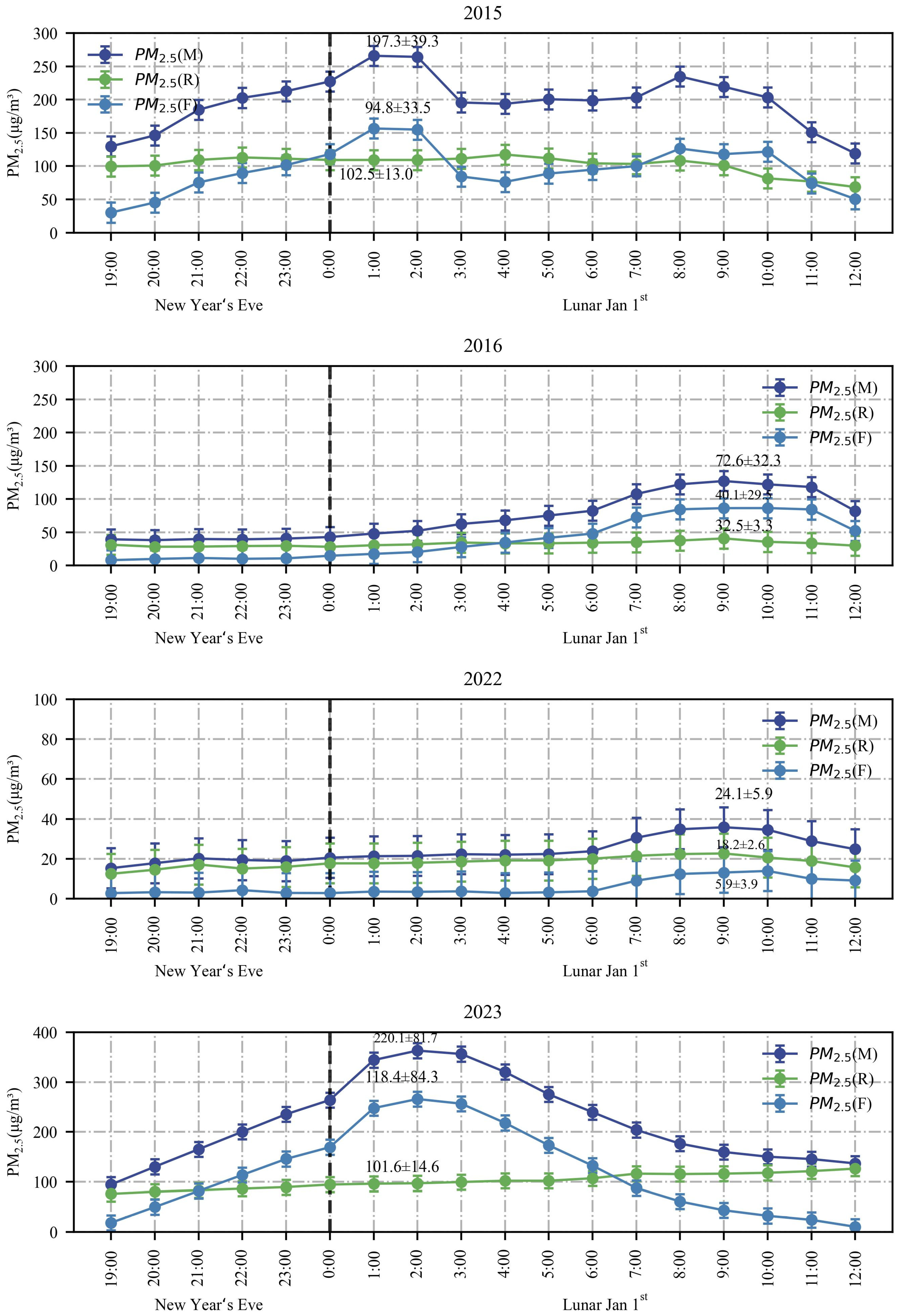 Toxics 12 00023 g009