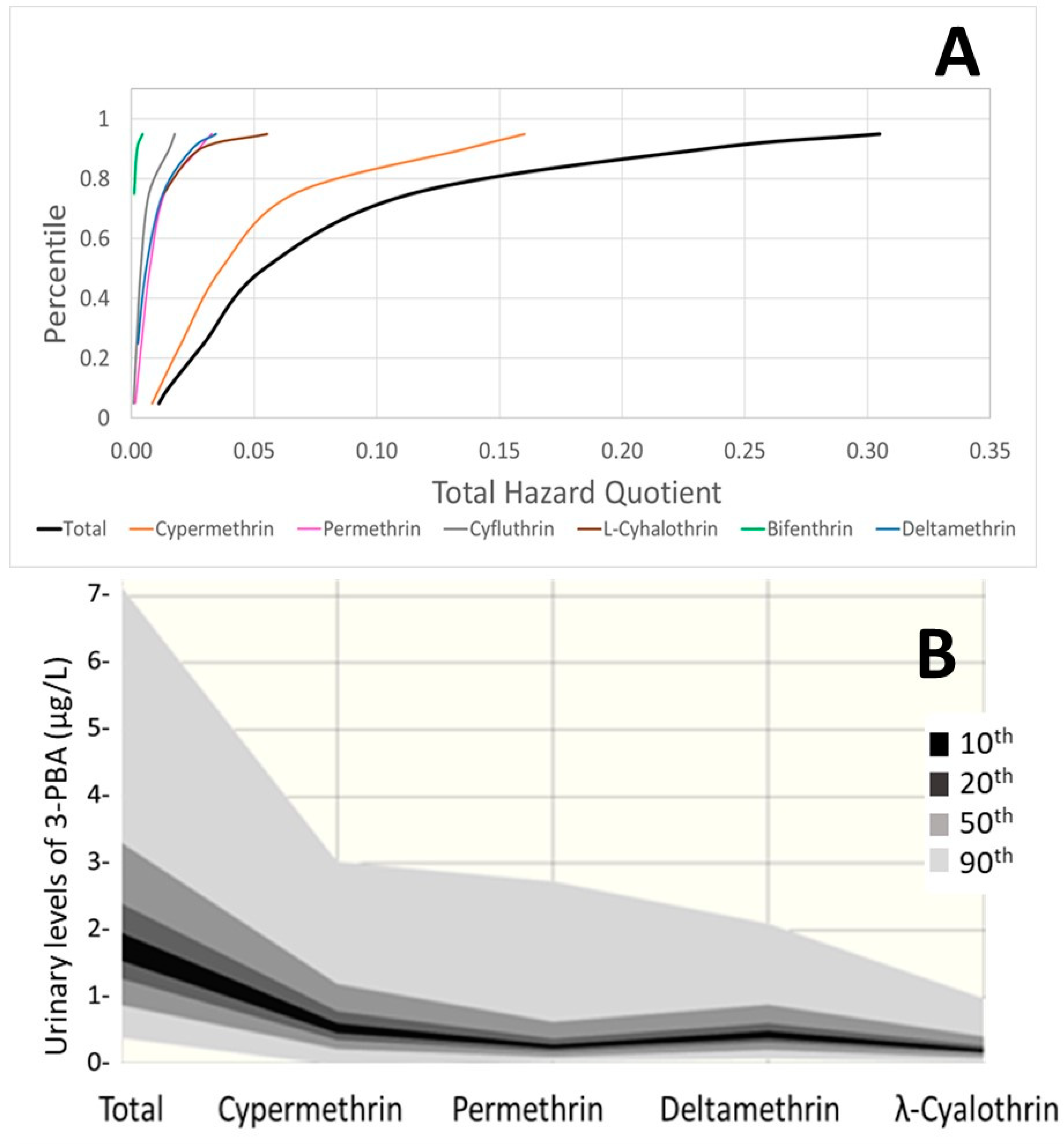 Toxics 12 00024 g005