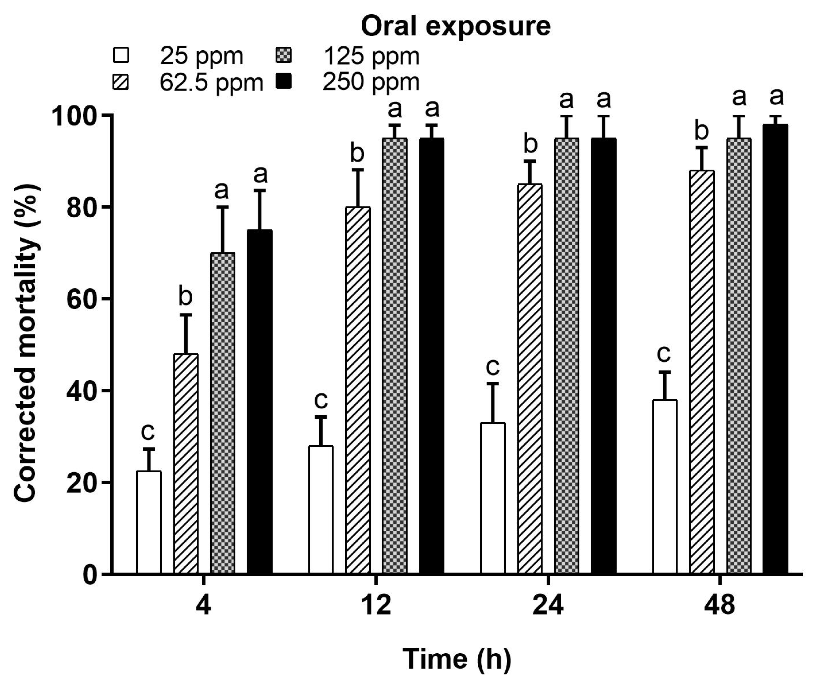 Toxics 12 00025 g004