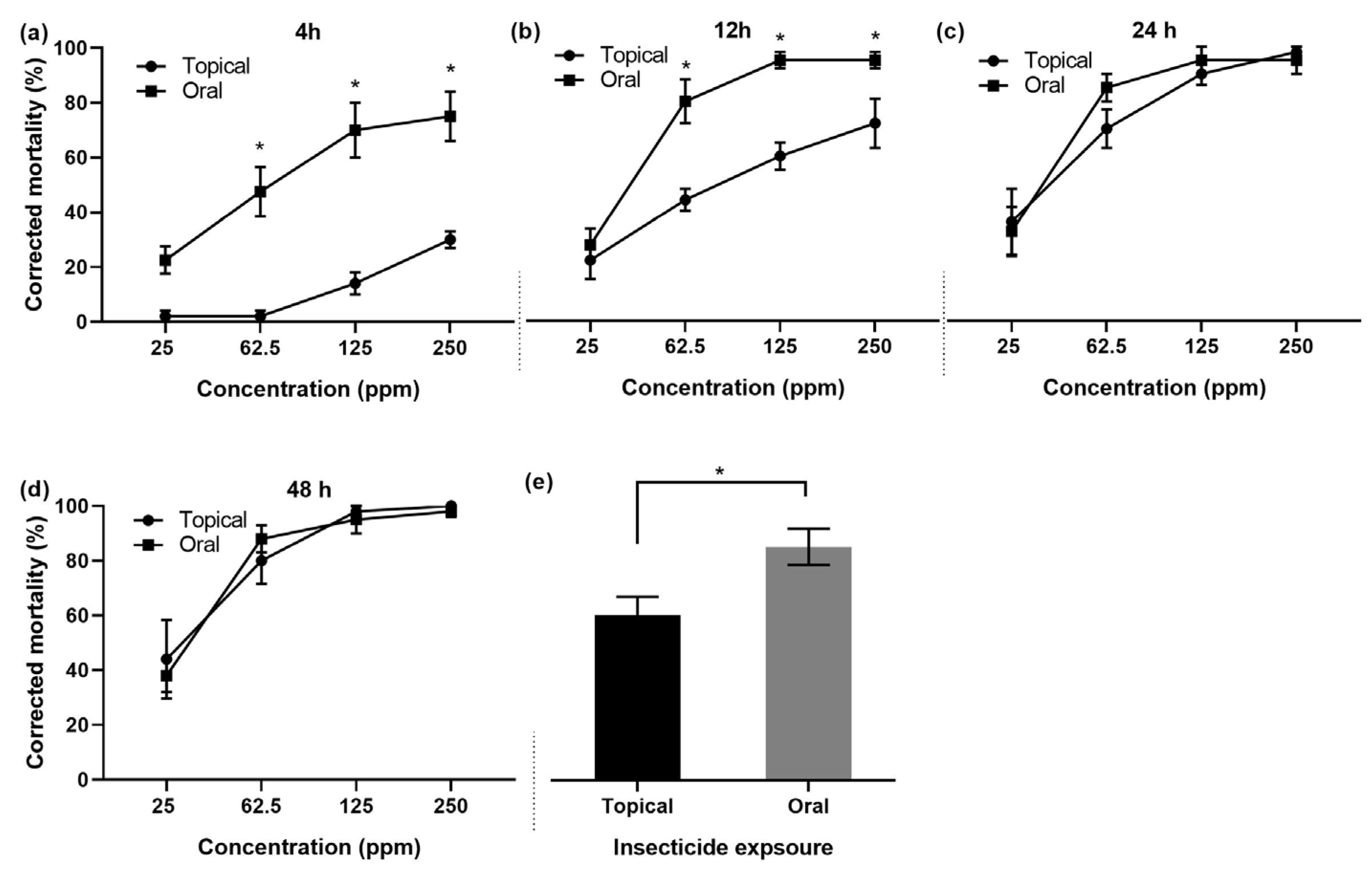 Toxics 12 00025 g007