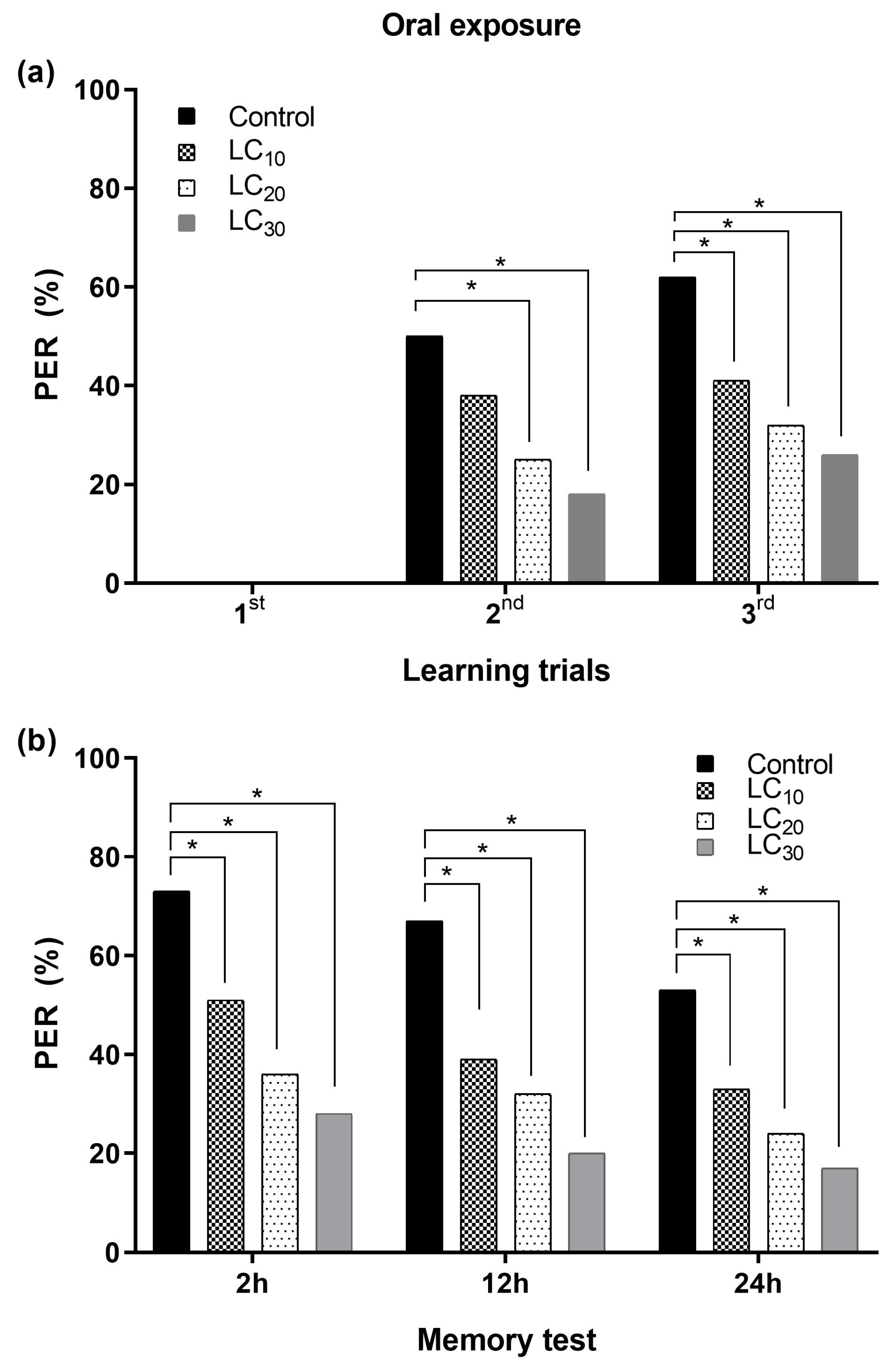 Toxics 12 00025 g009