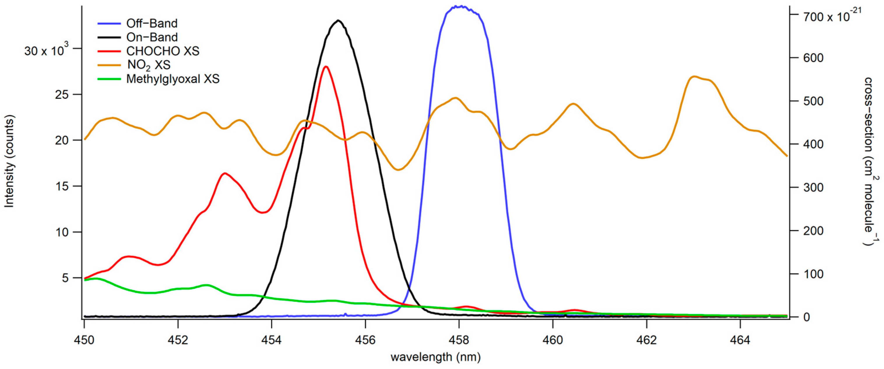 Toxics 12 00026 g002