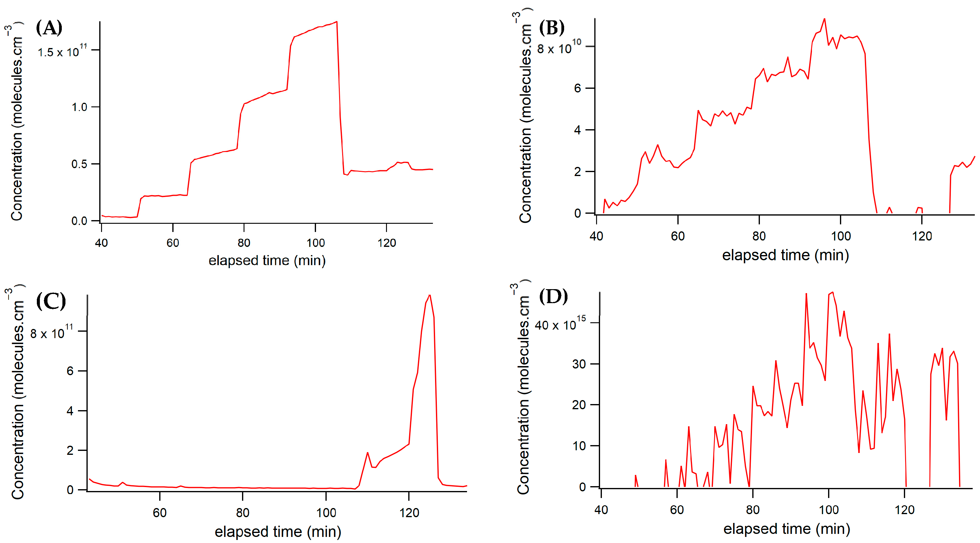 Toxics 12 00026 g006