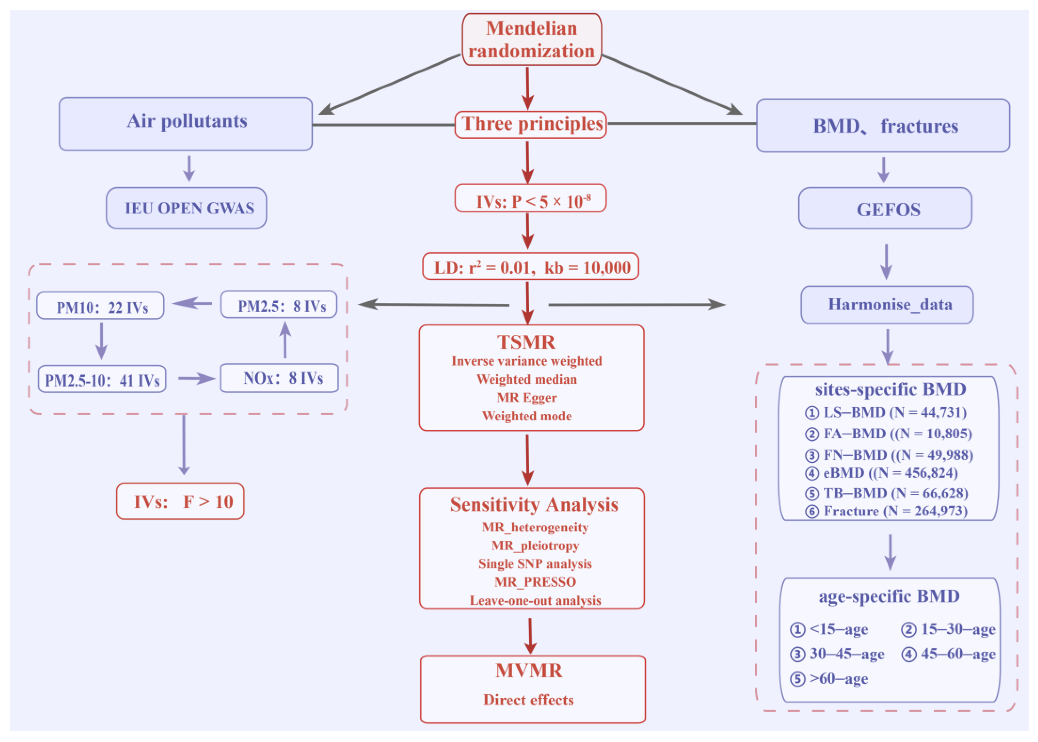 Toxics 12 00027 g001
