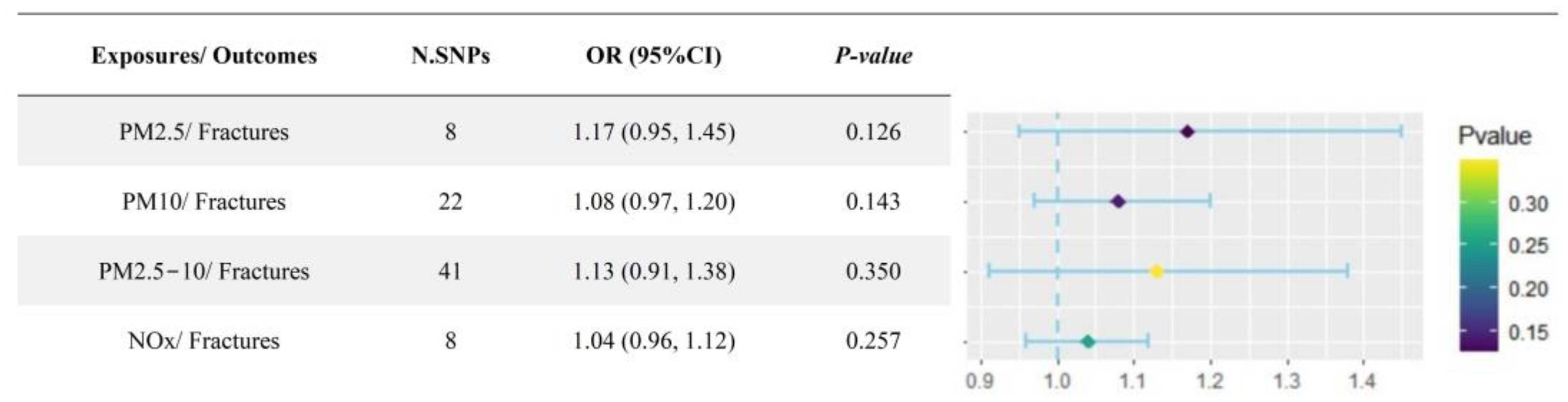 Toxics 12 00027 g004