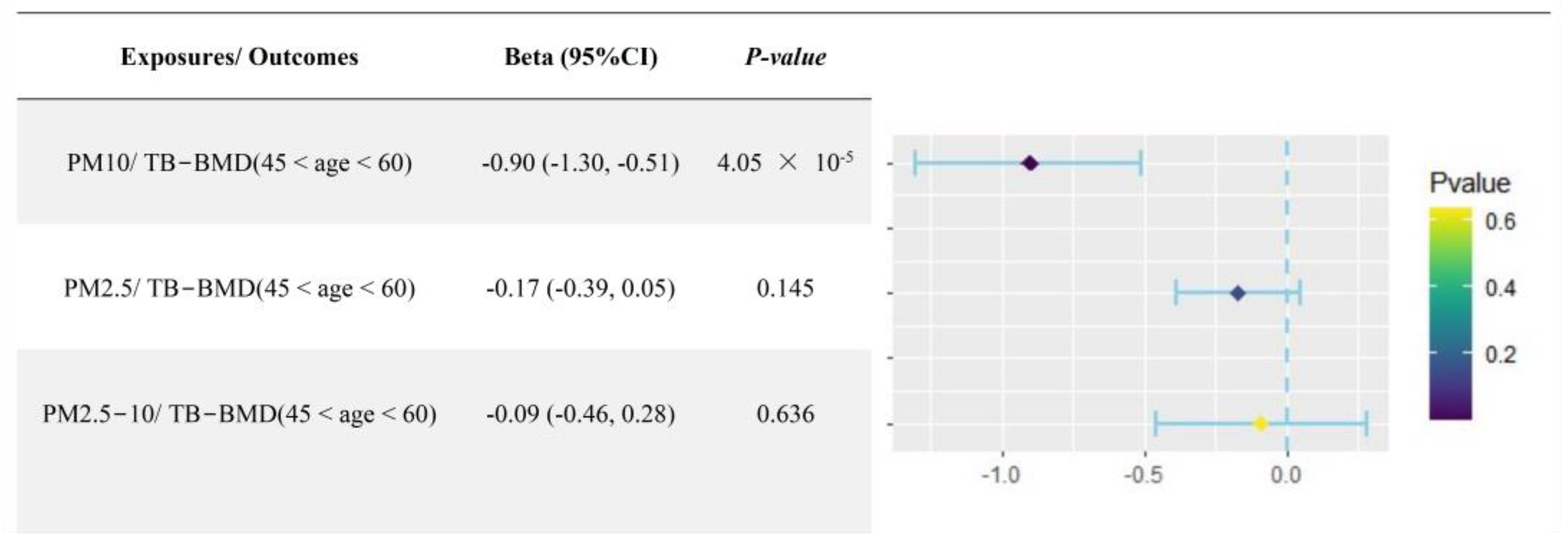 Toxics 12 00027 g005