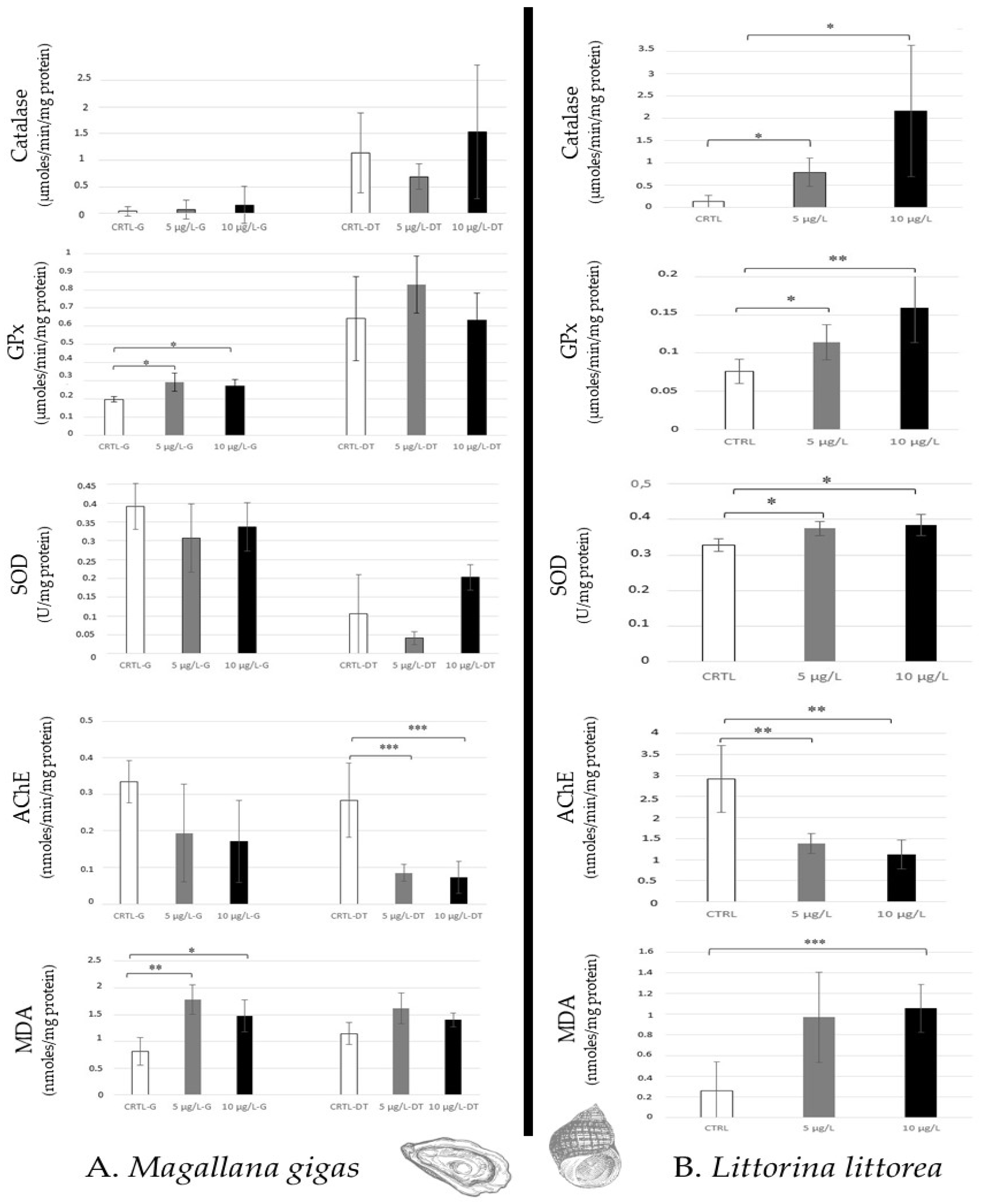Toxics 12 00029 g003