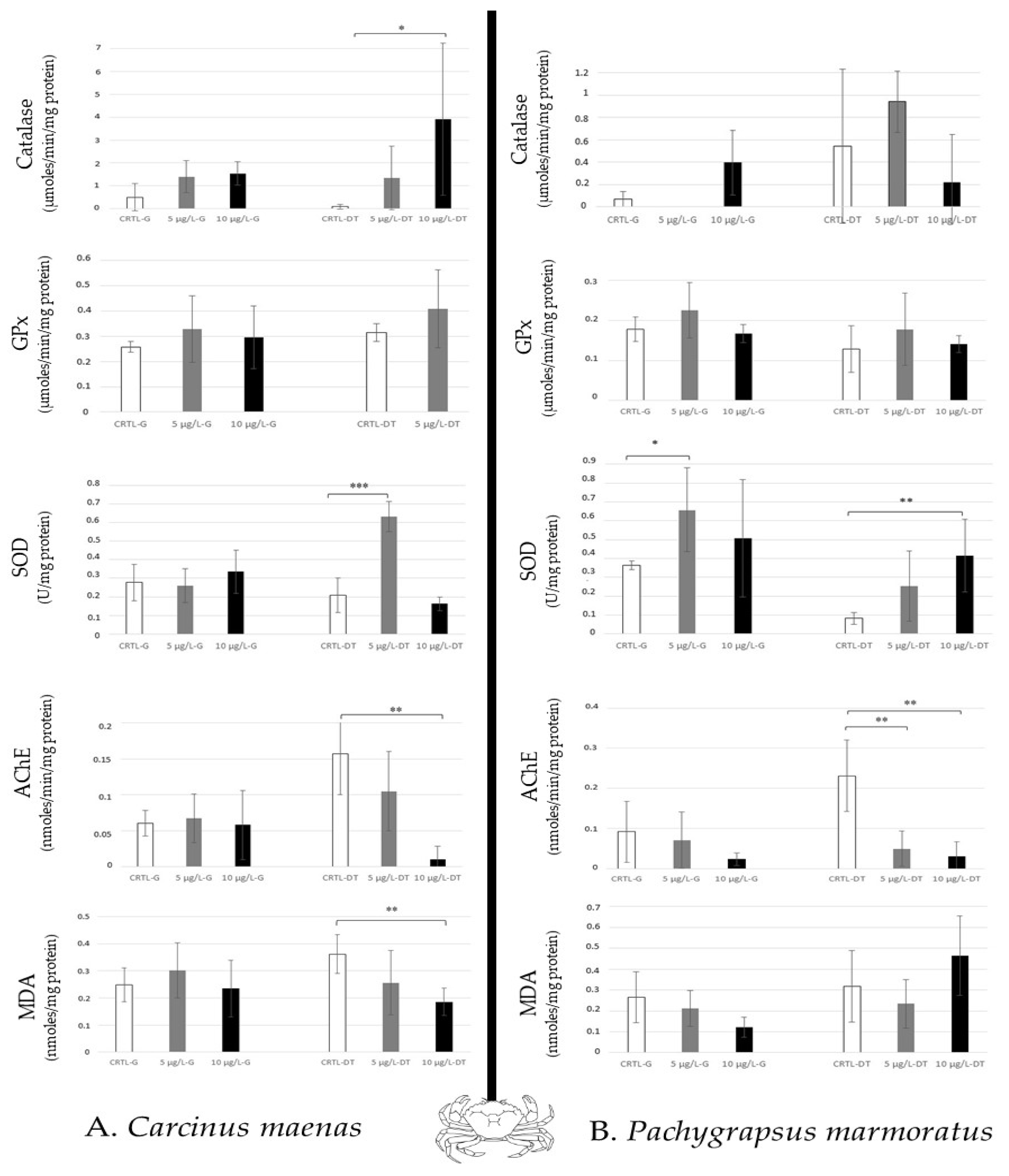 Toxics 12 00029 g005