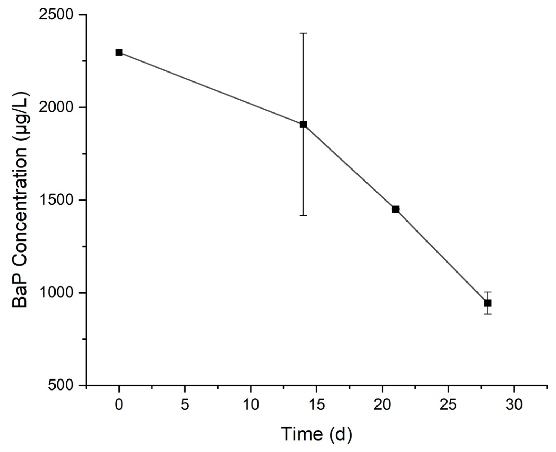 Toxics 12 00033 g001