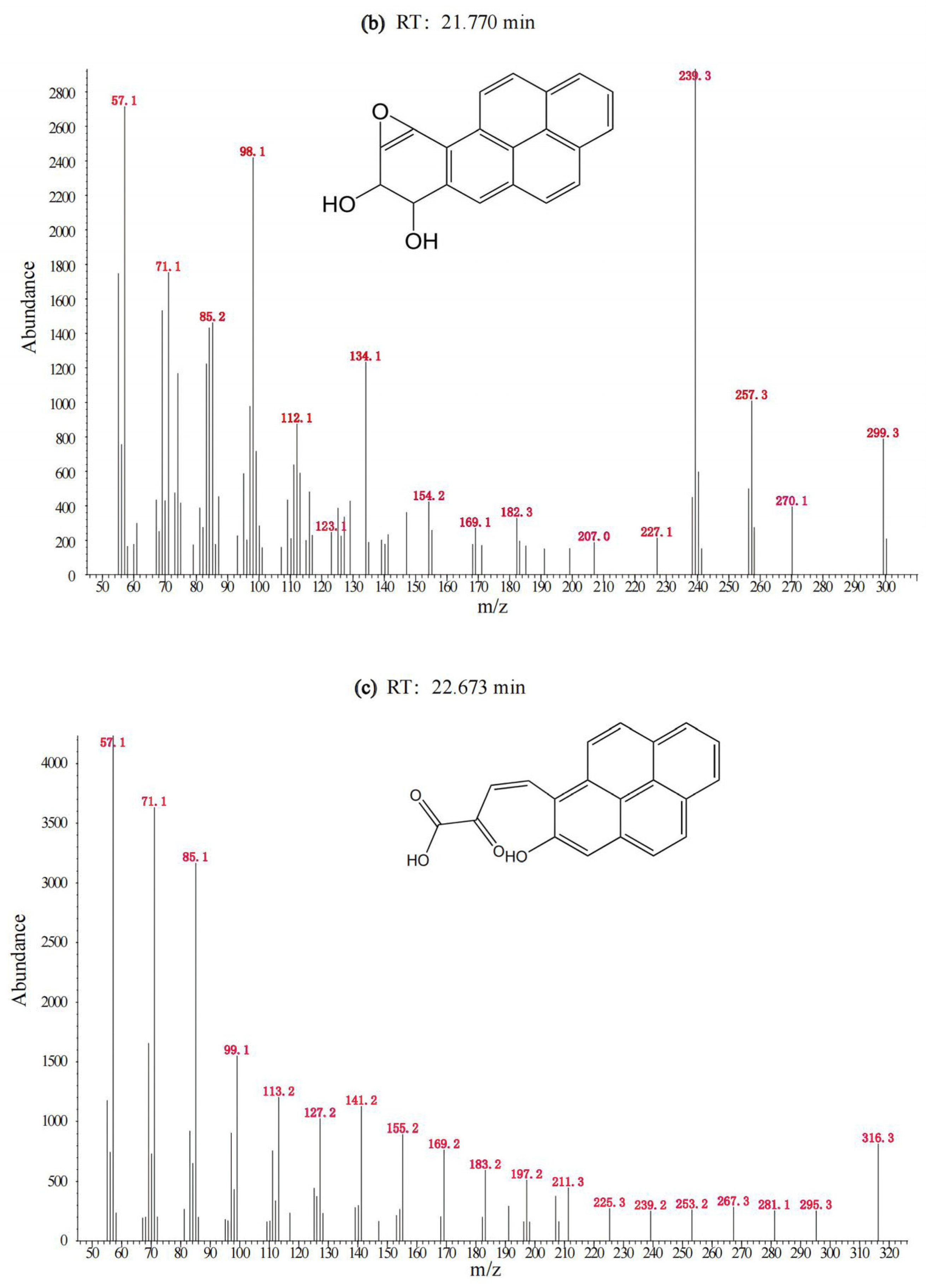 Toxics 12 00033 g002b