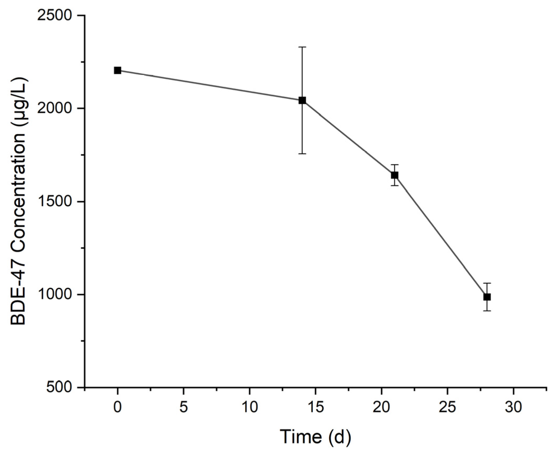 Toxics 12 00033 g004