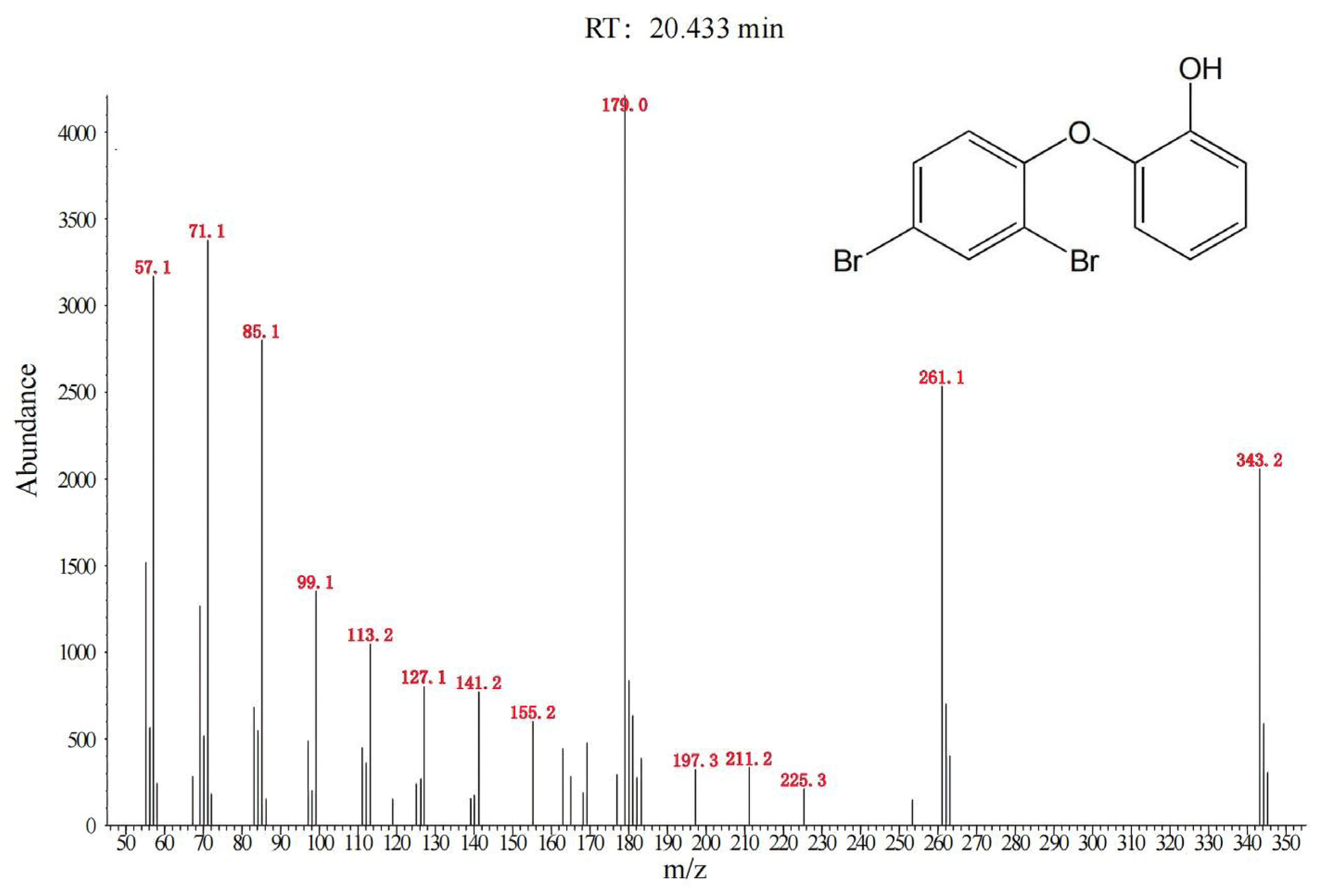 Toxics 12 00033 g006