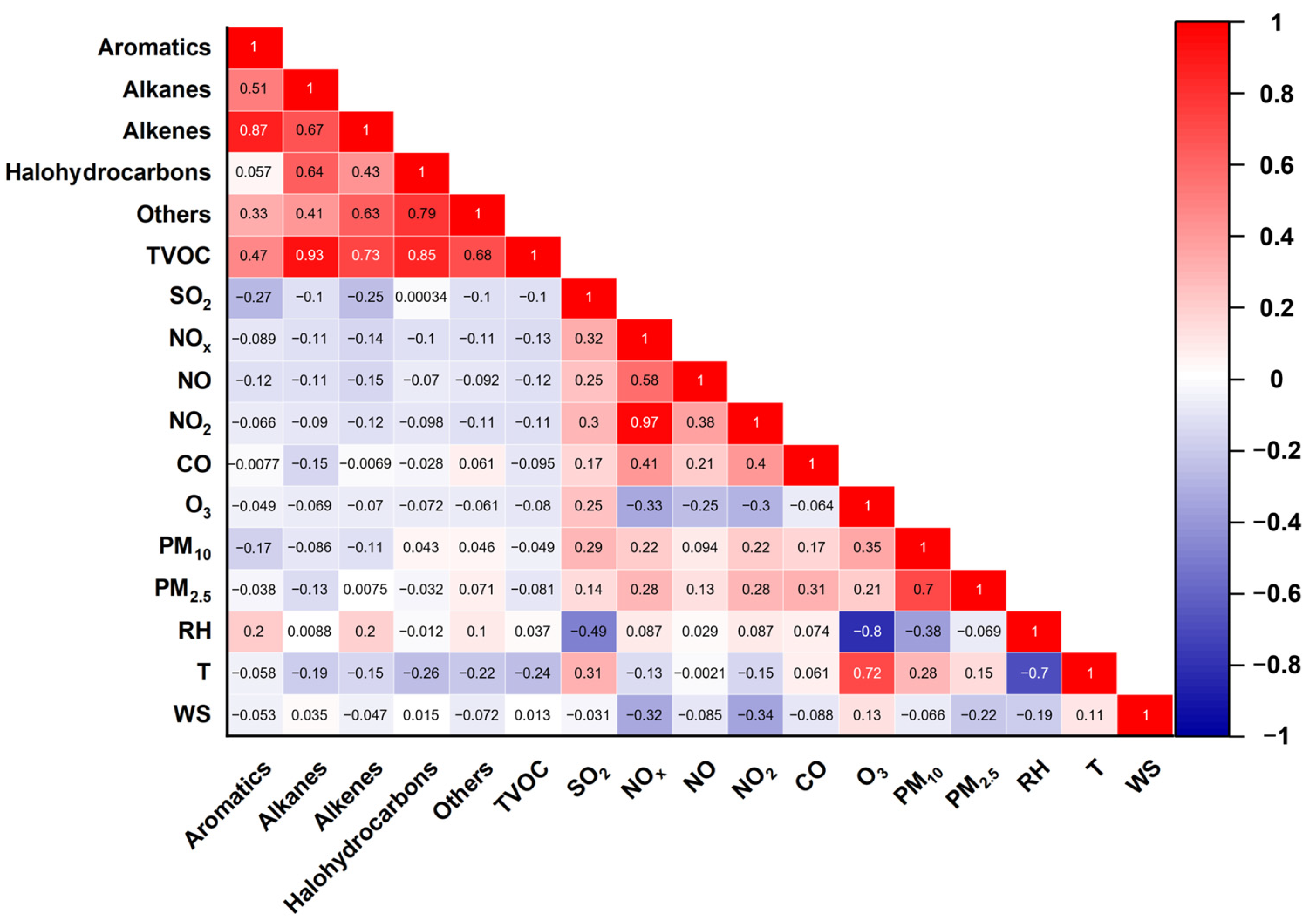 Toxics 12 00034 g003