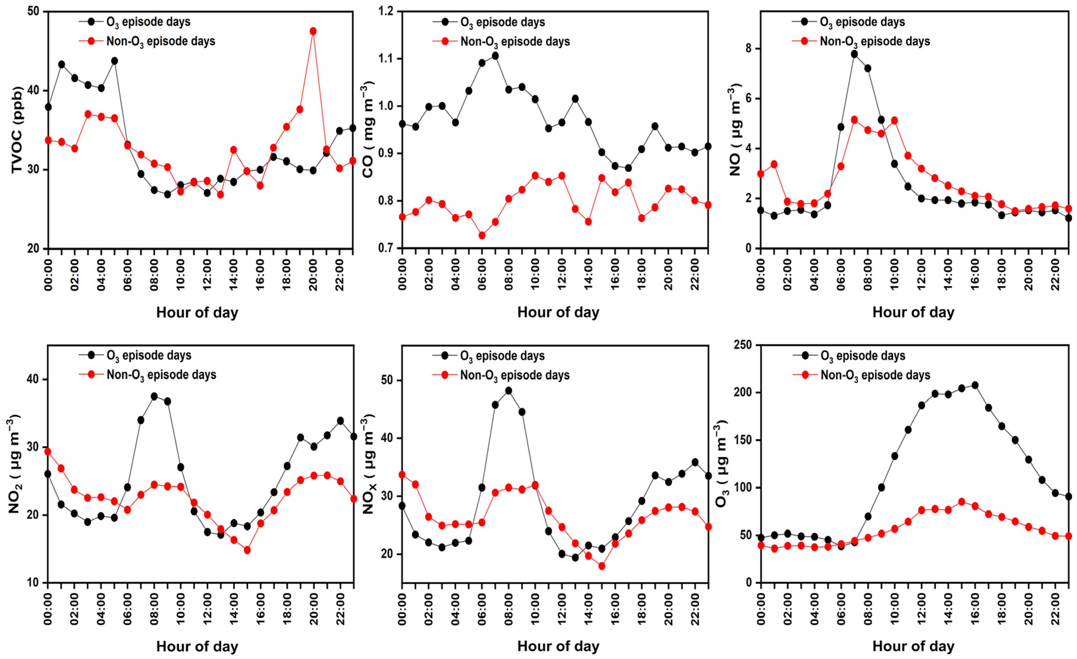 Toxics 12 00034 g005
