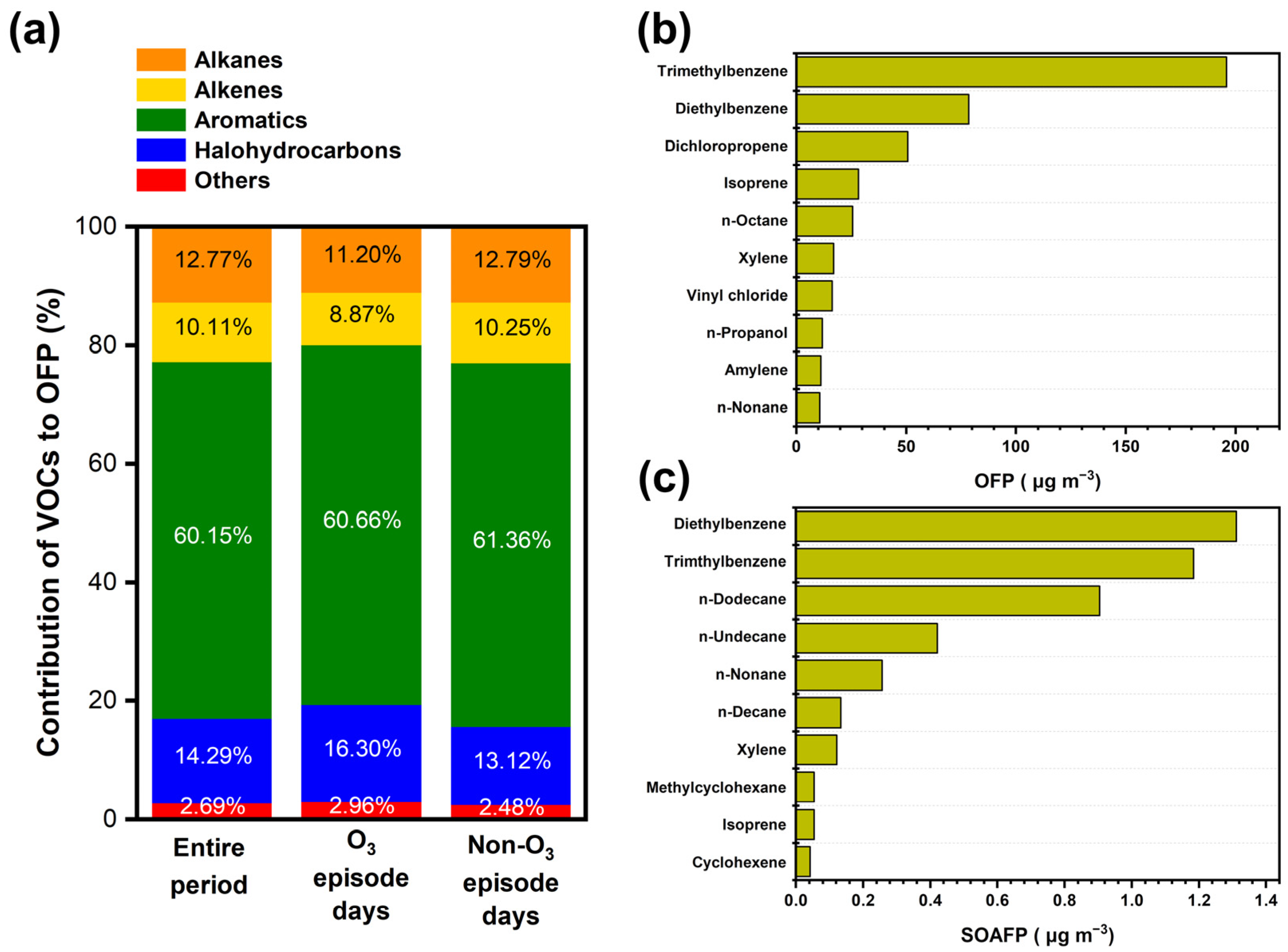 Toxics 12 00034 g006