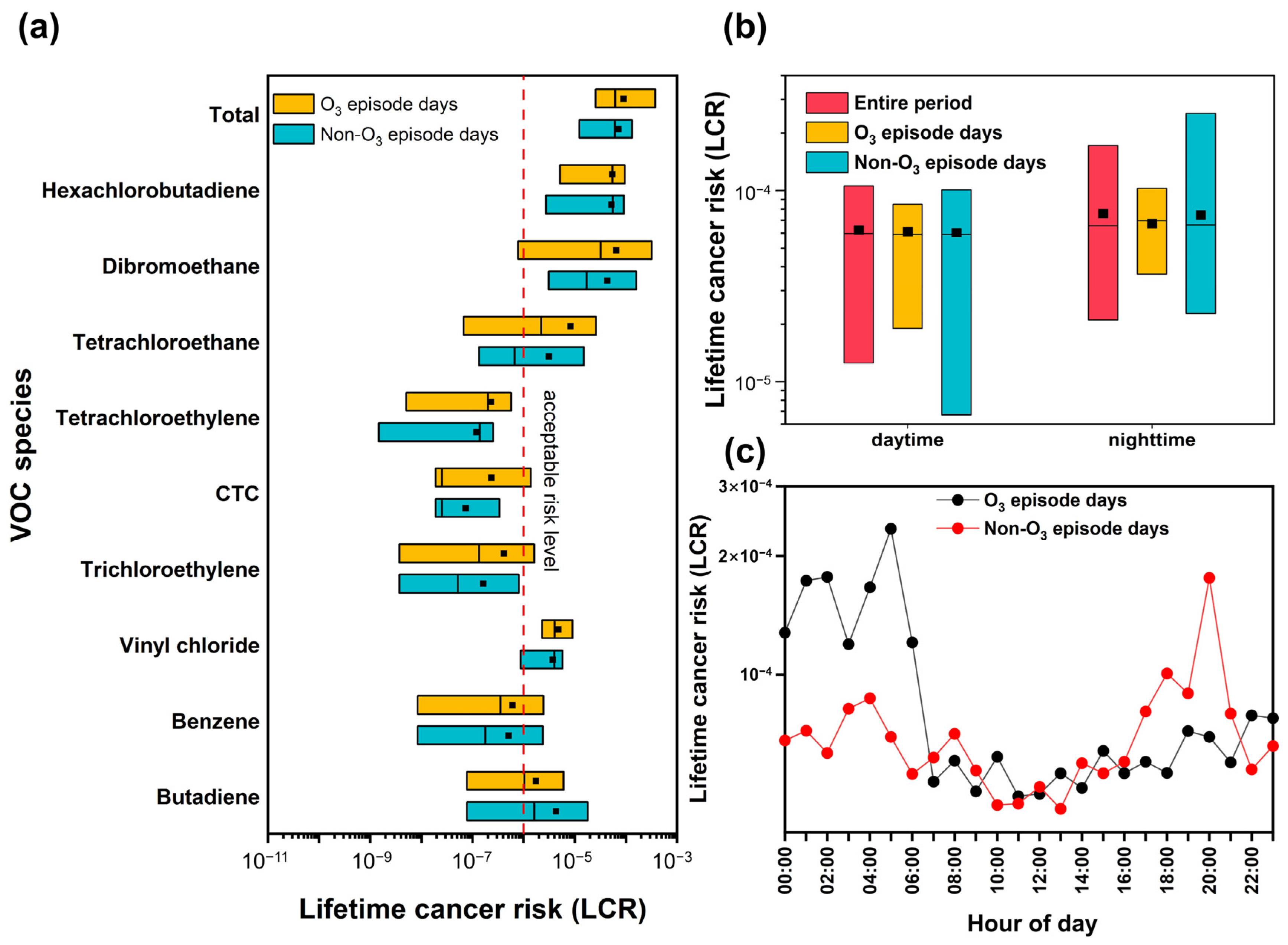 Toxics 12 00034 g009