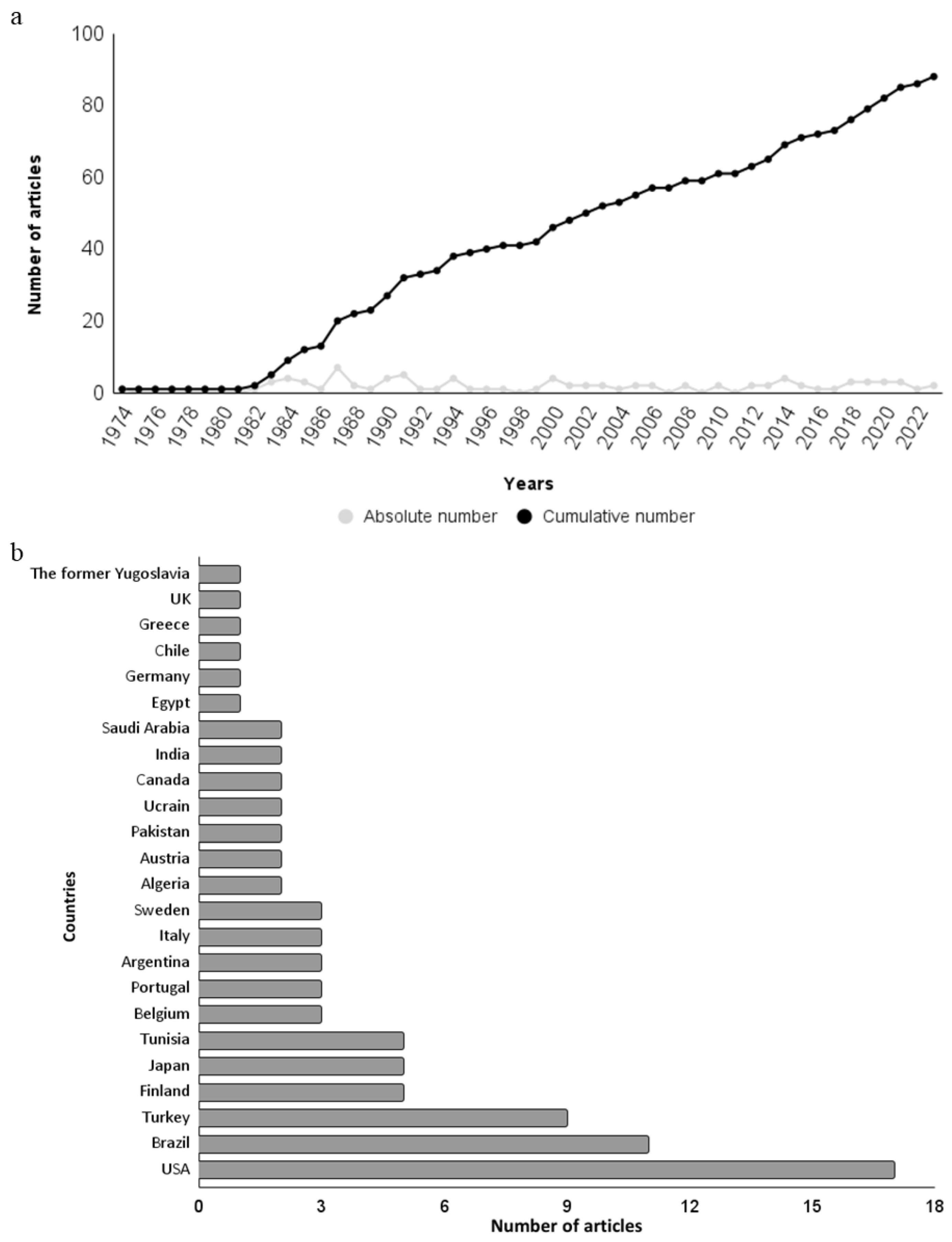Toxics 12 00035 g002 Toxics 12 00035 g002