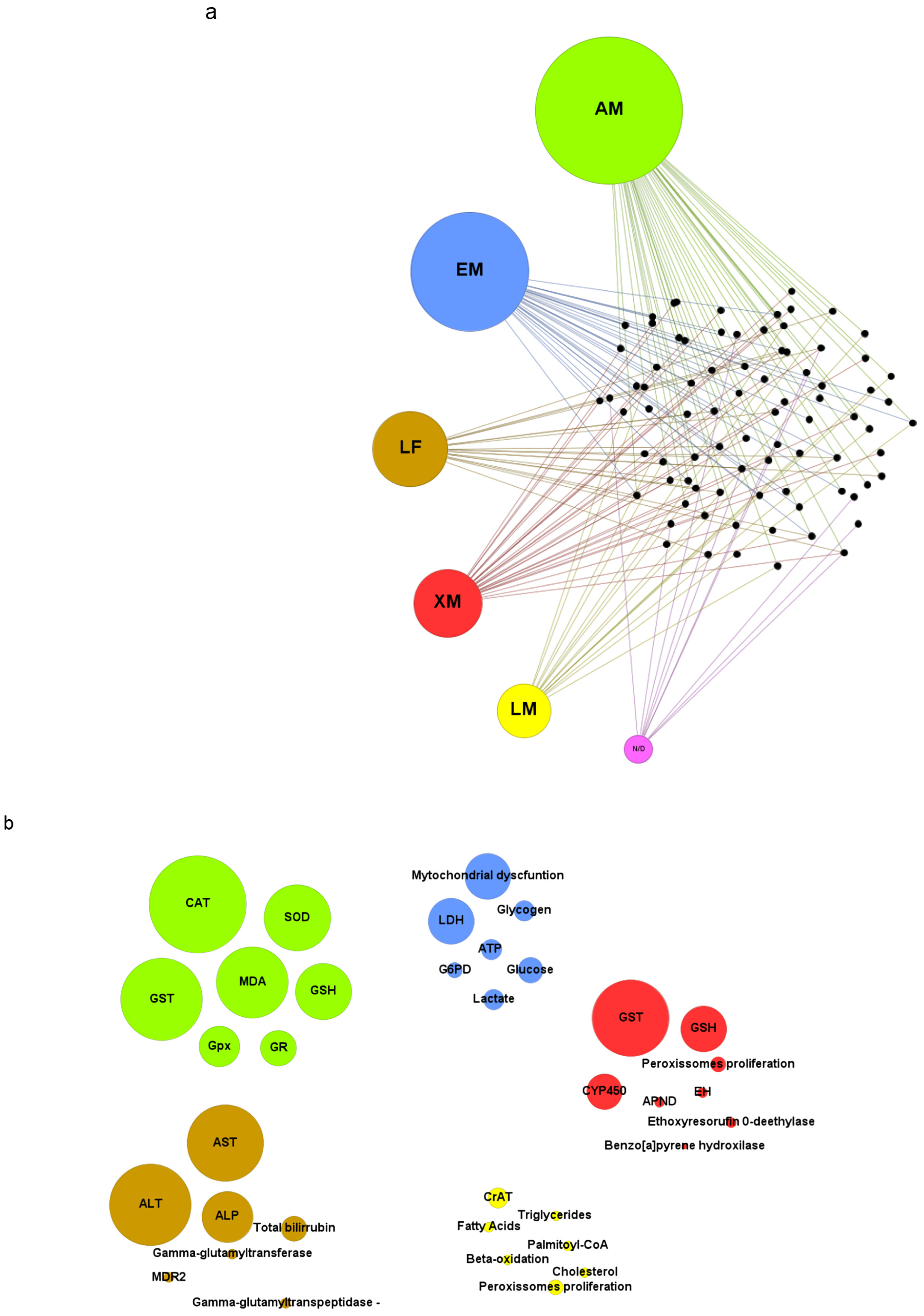 Toxics 12 00035 g004 Toxics 12 00035 g004