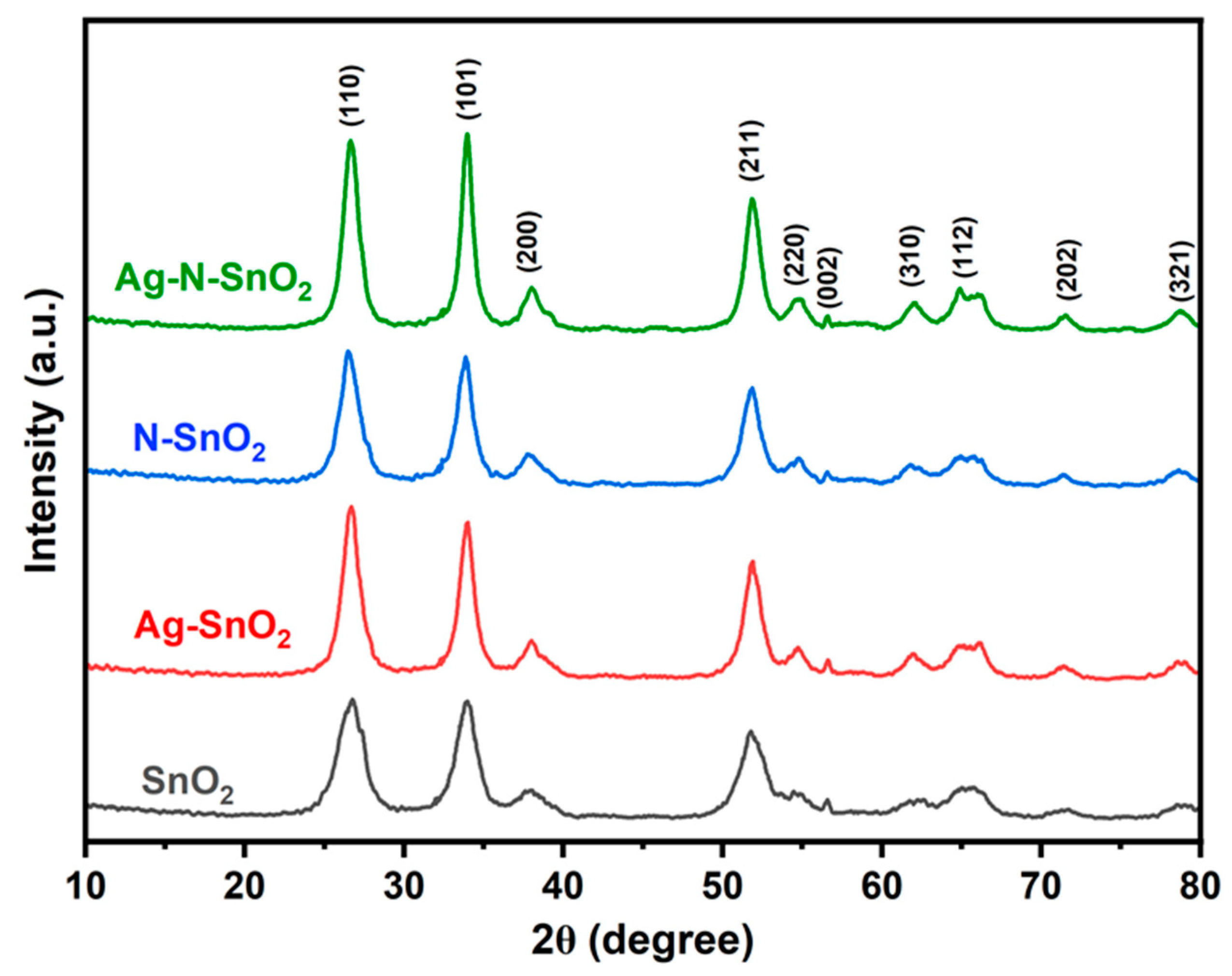 Toxics 12 00036 g001