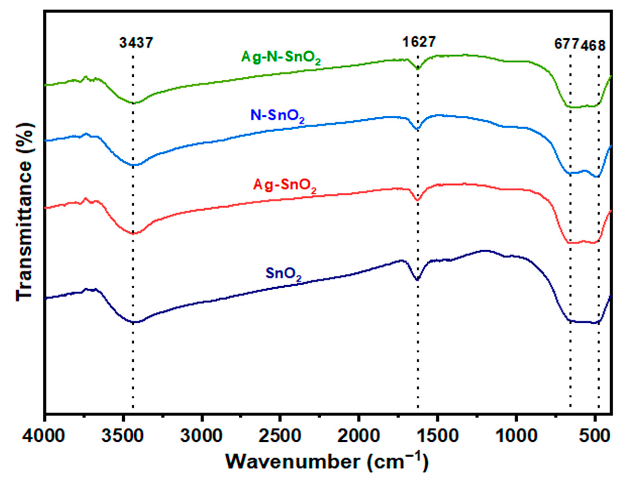 Toxics 12 00036 g002