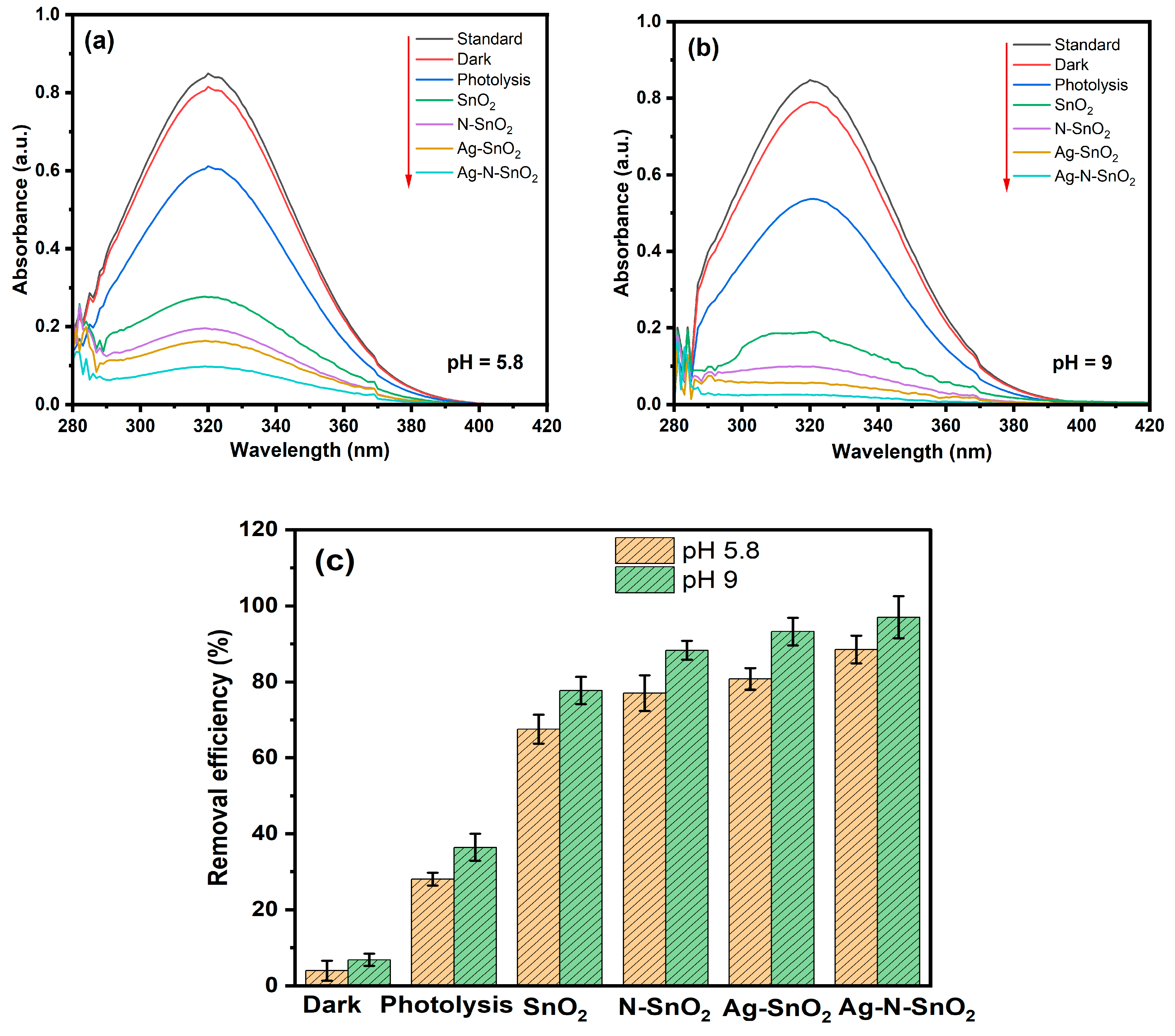 Toxics 12 00036 g008