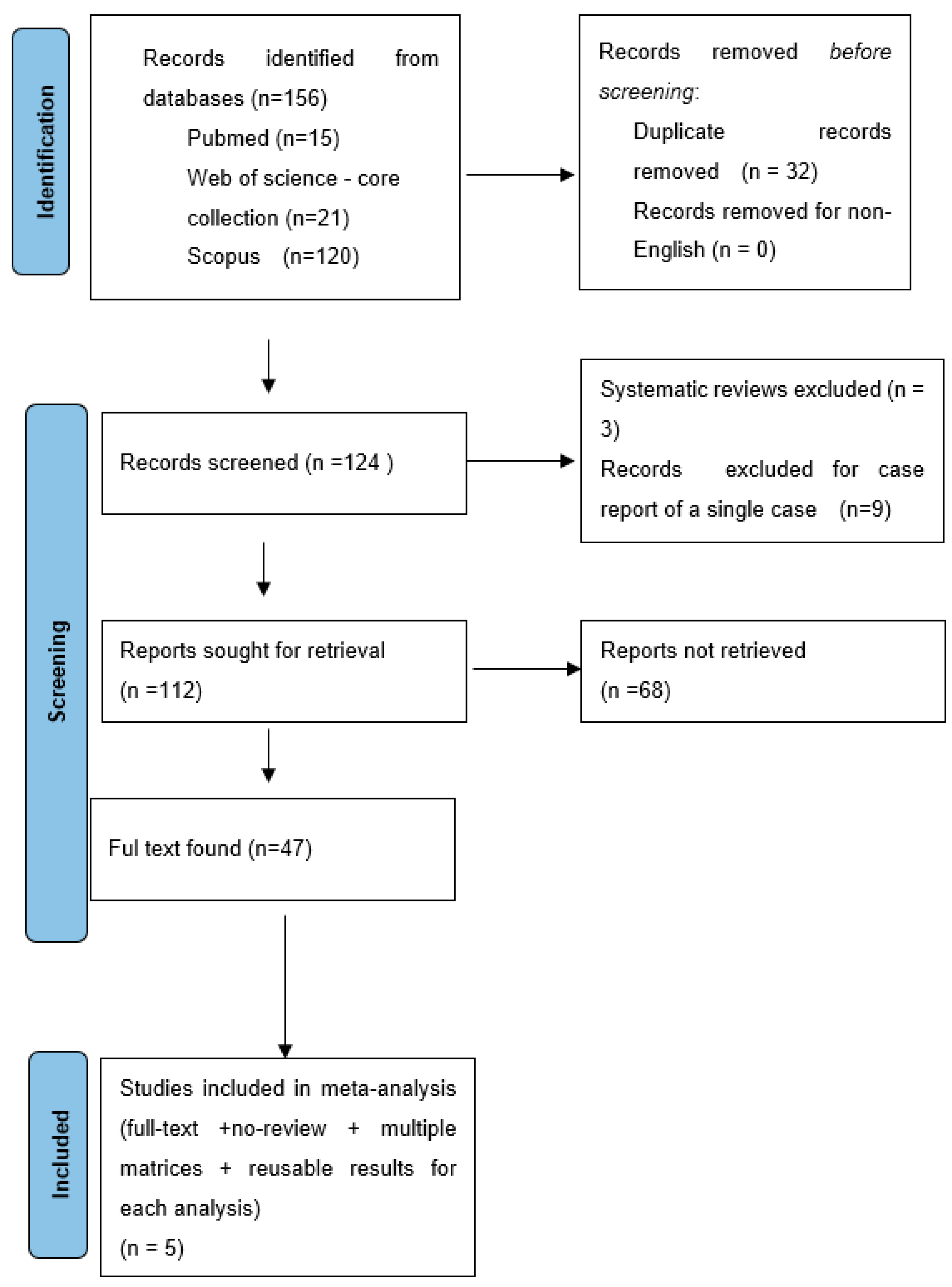 Toxics 12 00037 g002