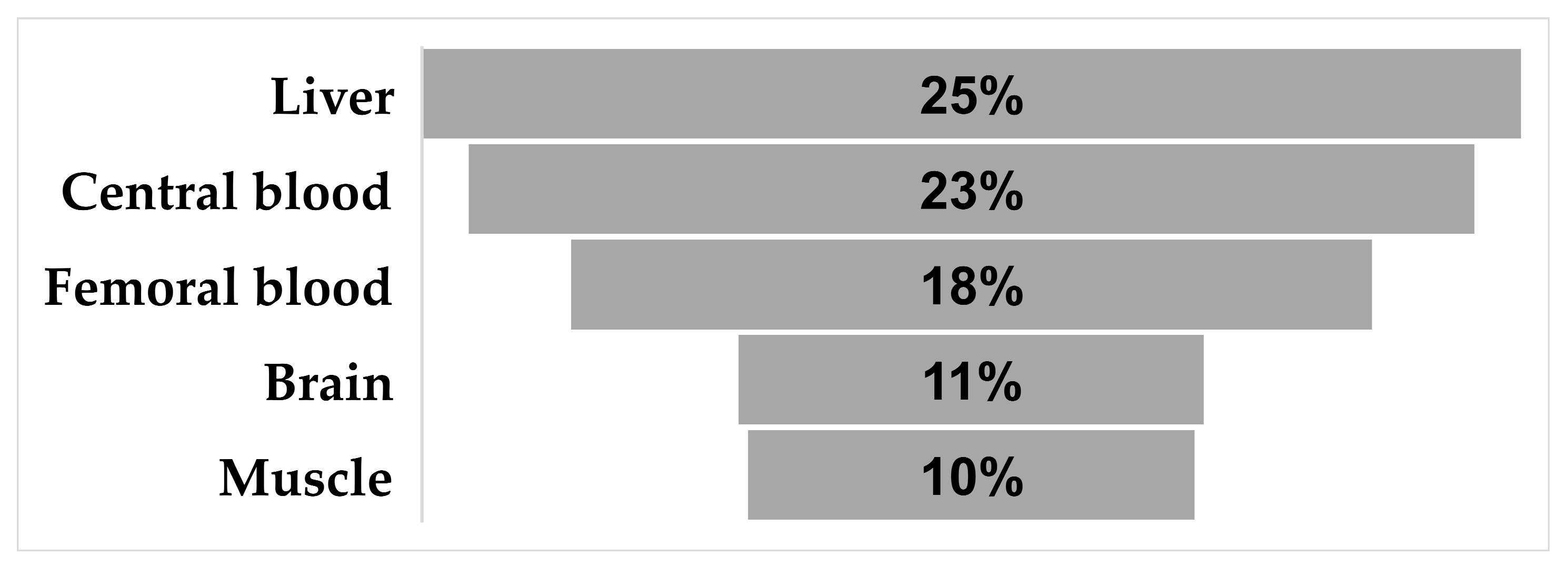 Toxics 12 00037 g004